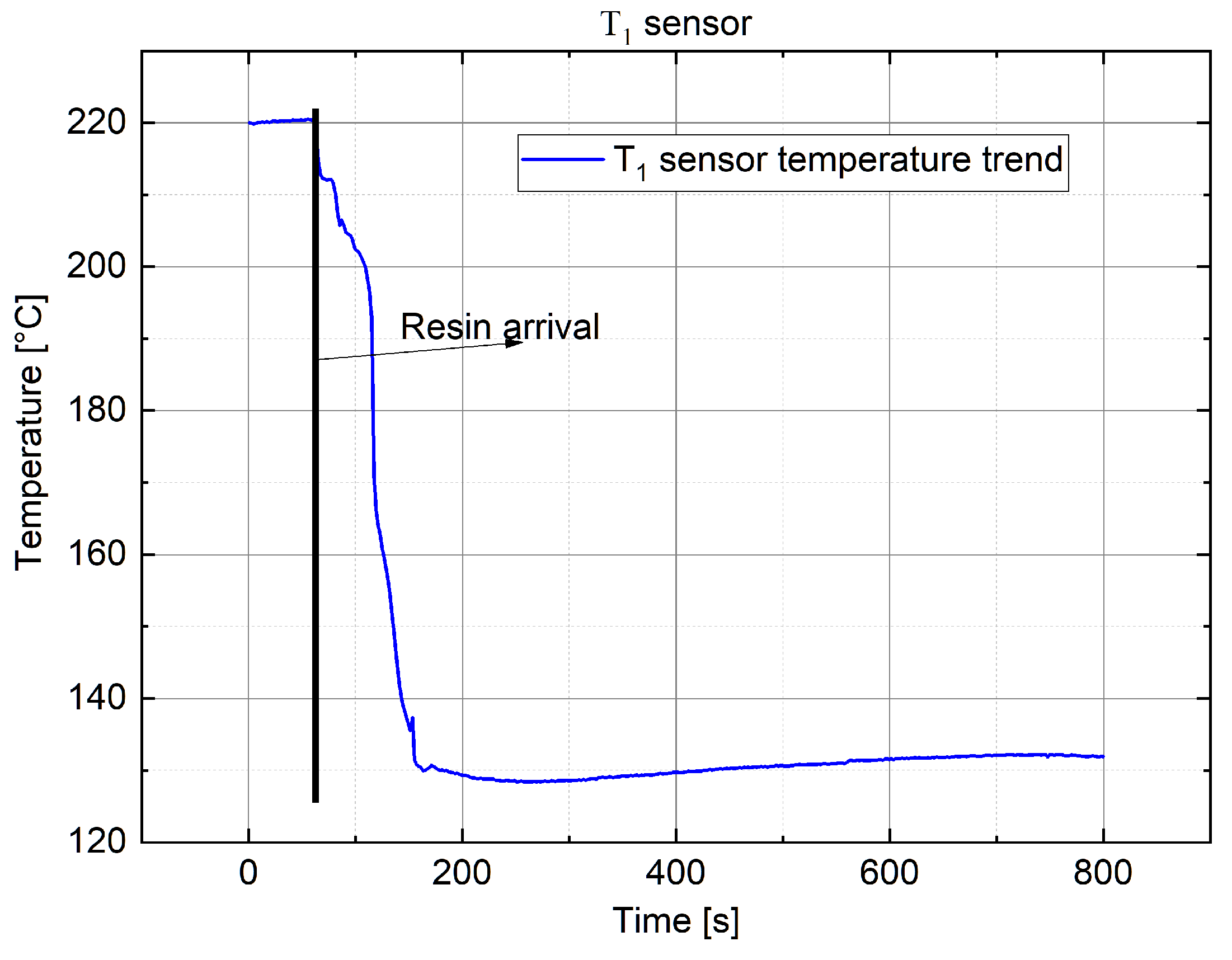 Sensors 22 00508 g014