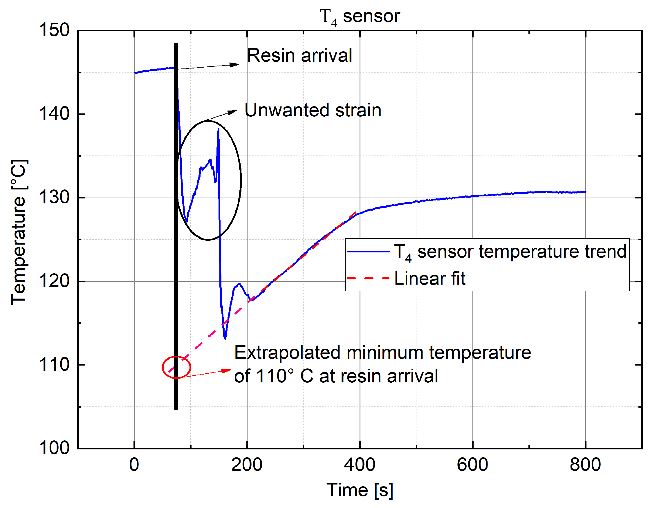Sensors 22 00508 g015