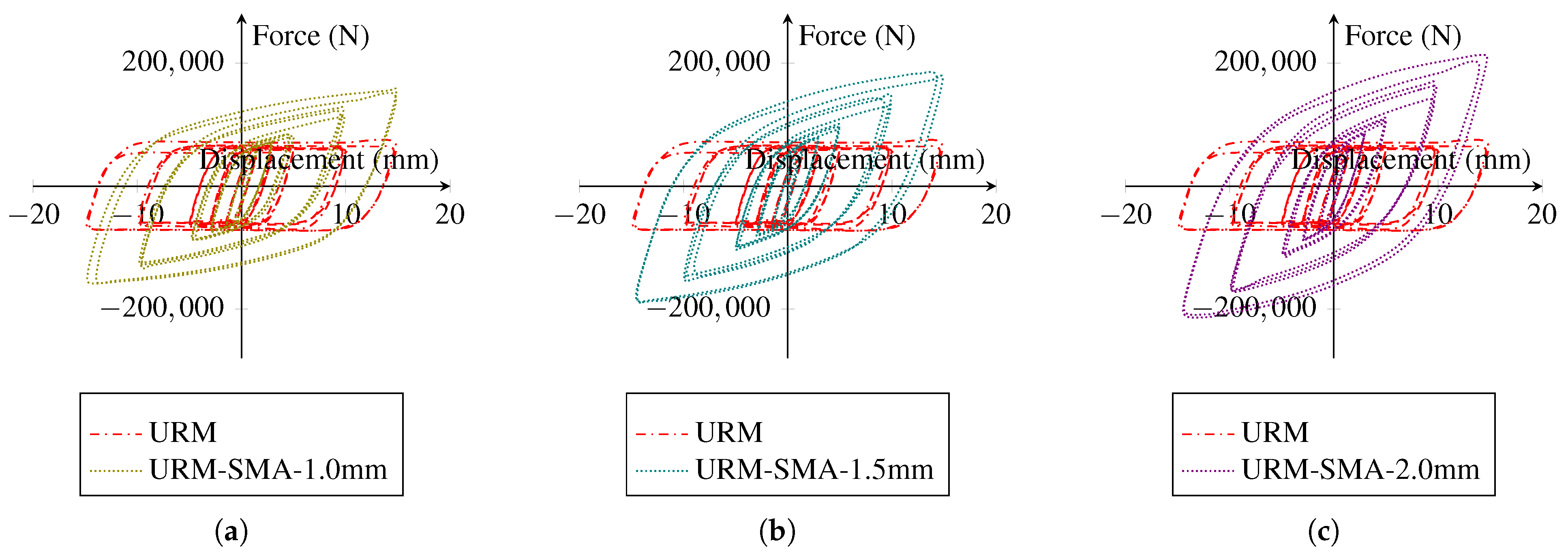 Sensors 22 00511 g015