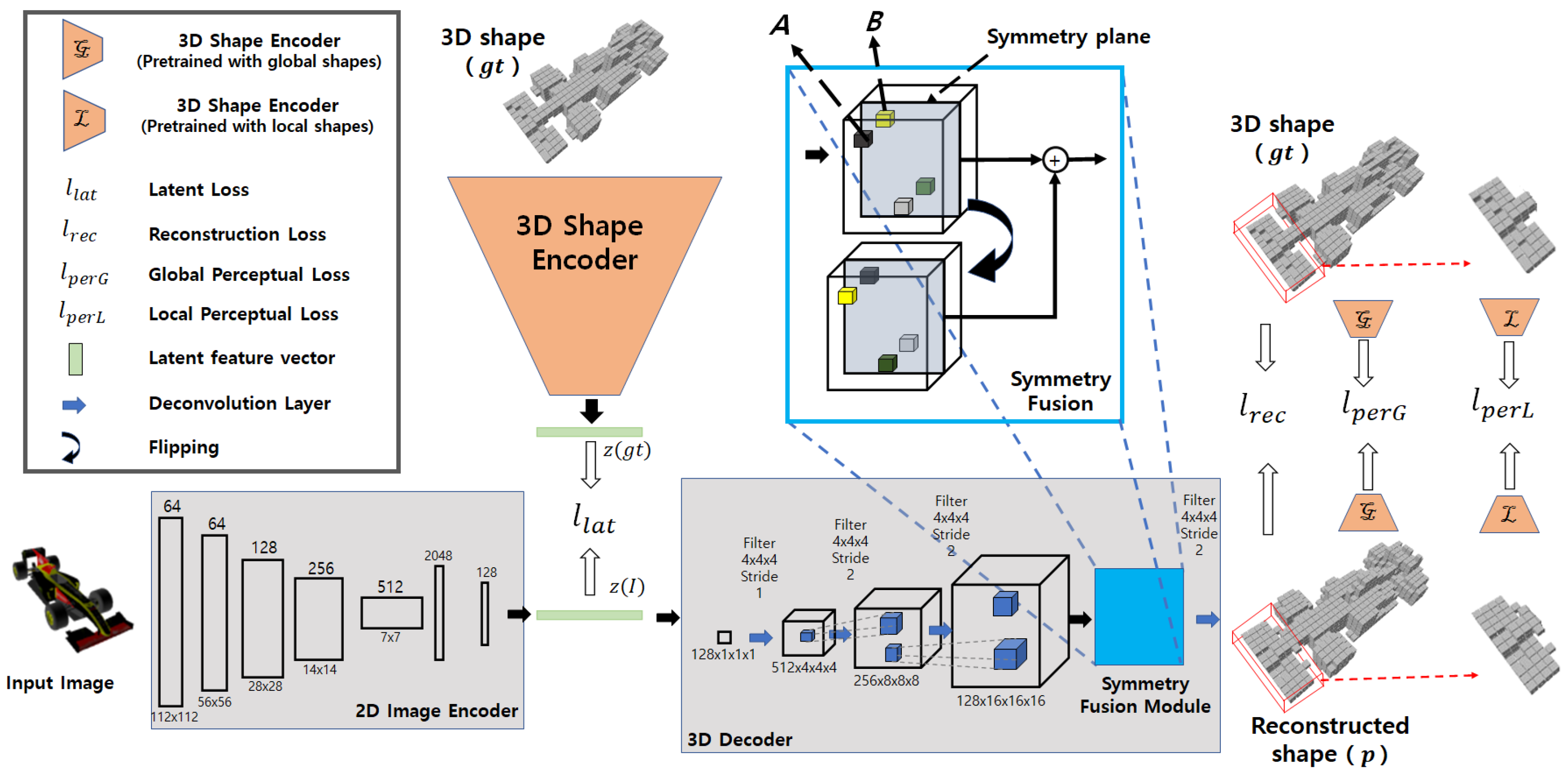 Sensors 22 00518 g002