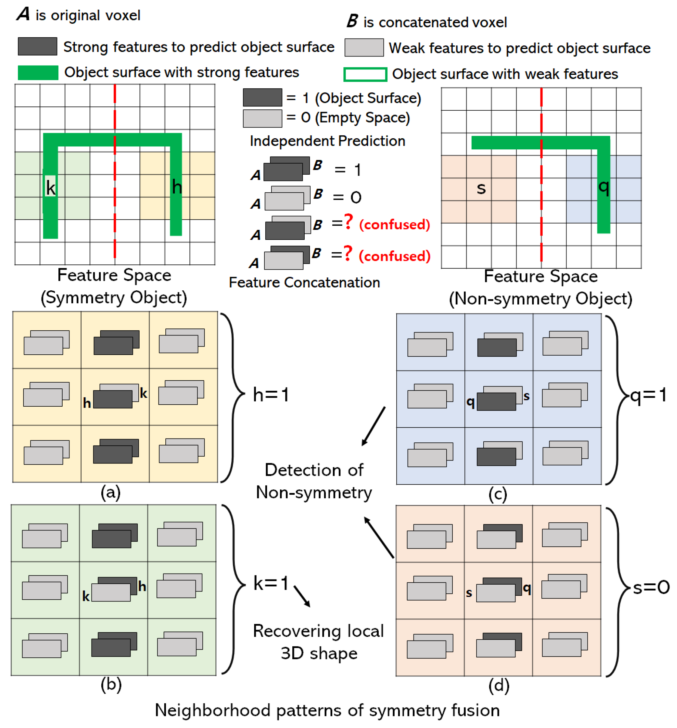 Sensors 22 00518 g003