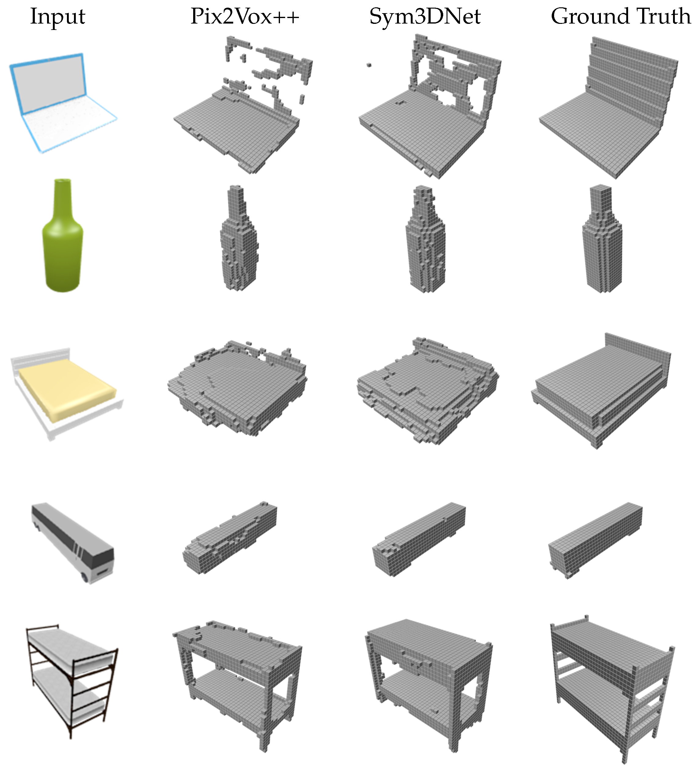 Sensors 22 00518 g006