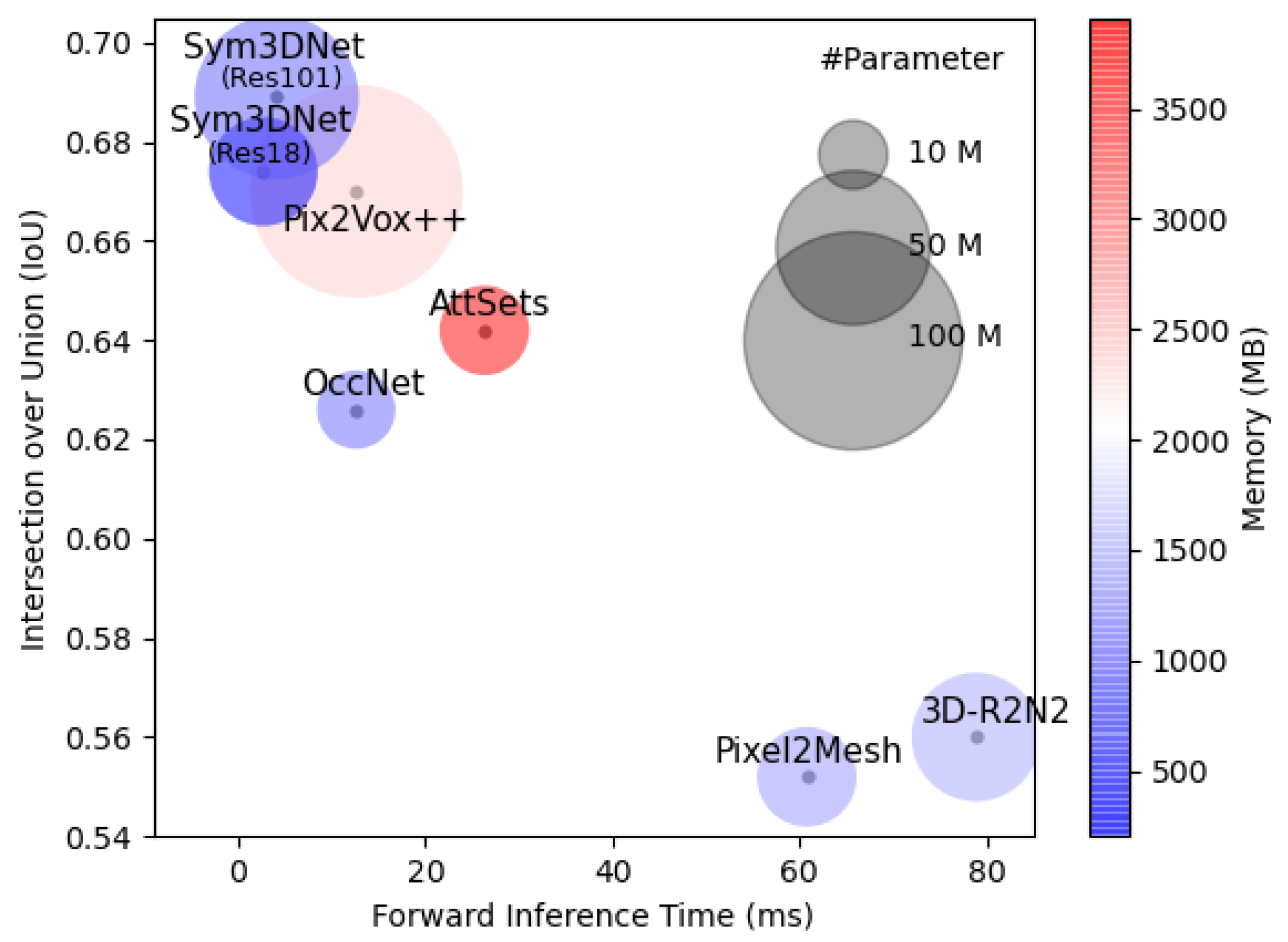 Sensors 22 00518 g009