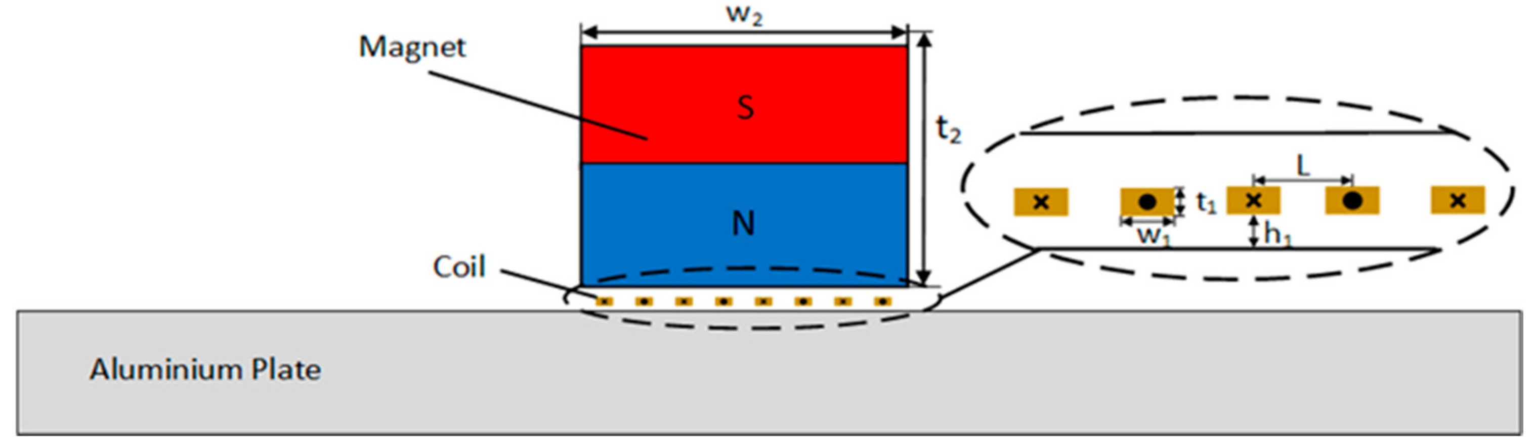 Sensors 22 00524 g002
