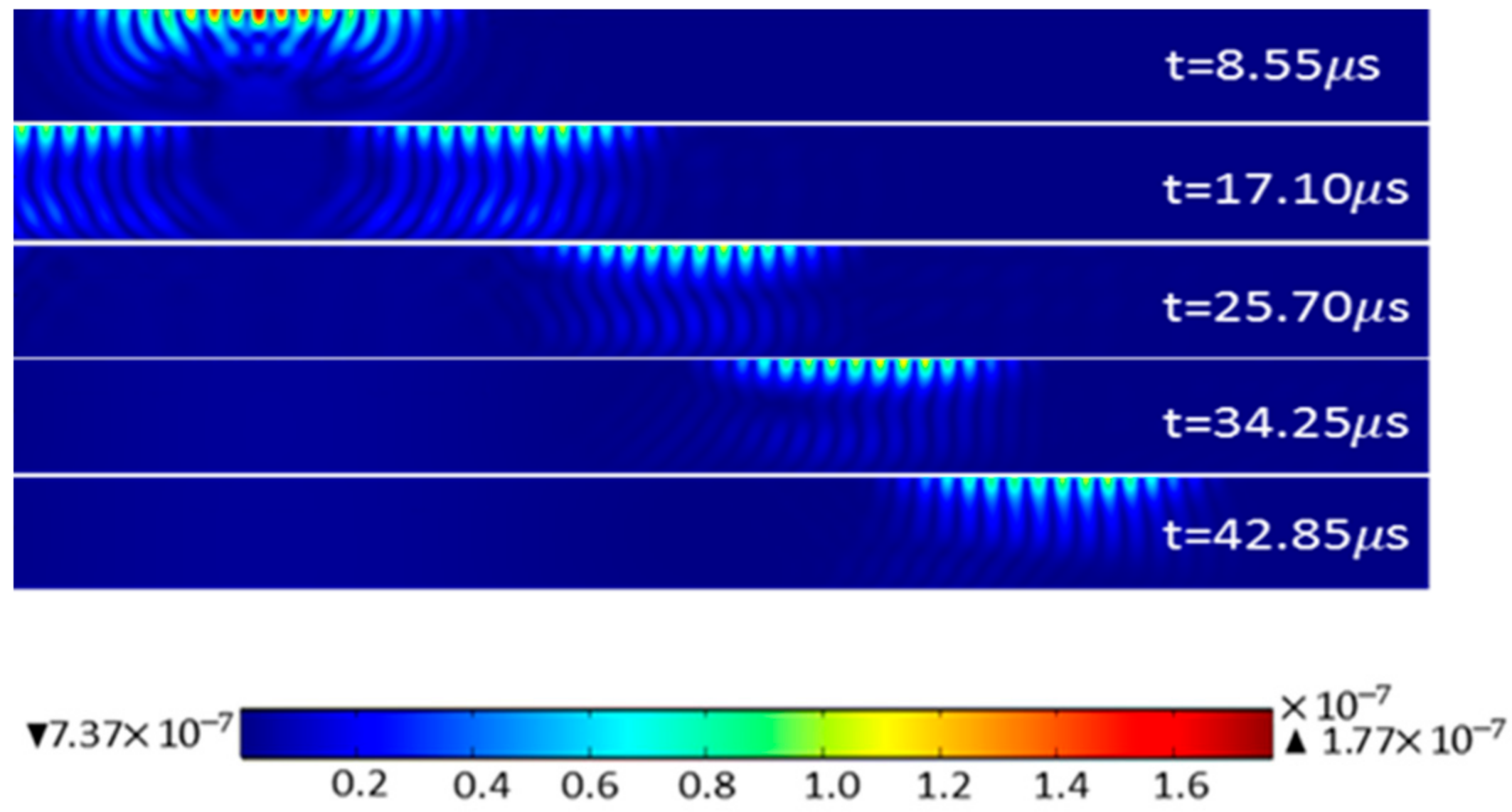 Sensors 22 00524 g003