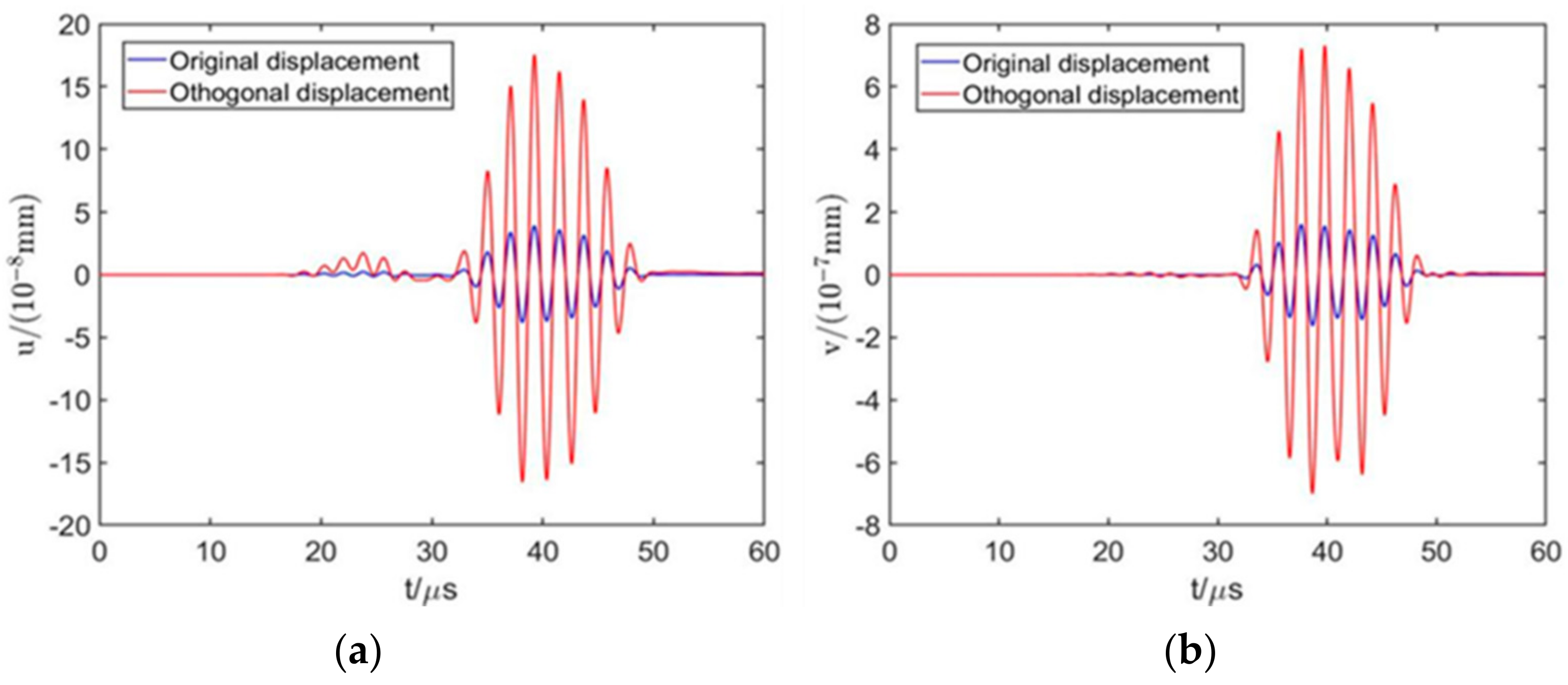 Sensors 22 00524 g007