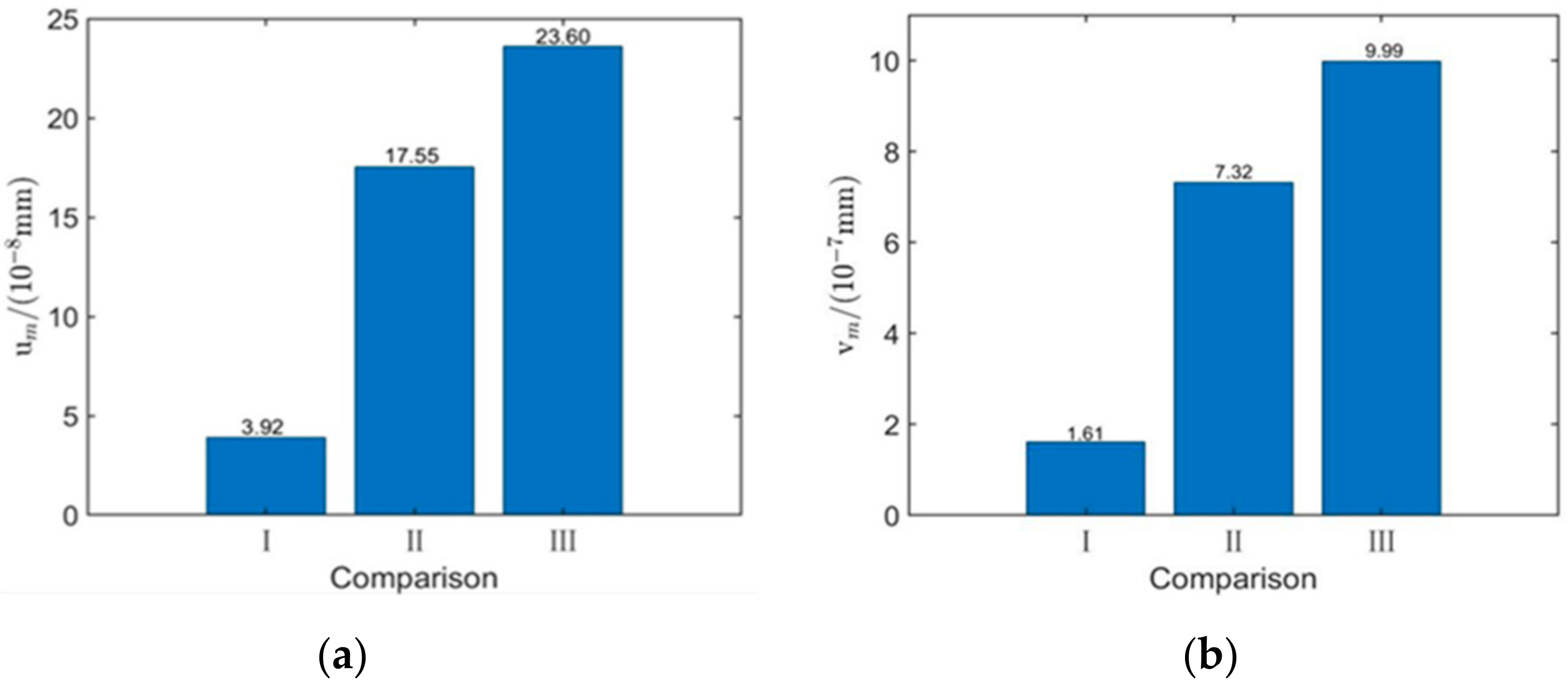 Sensors 22 00524 g014