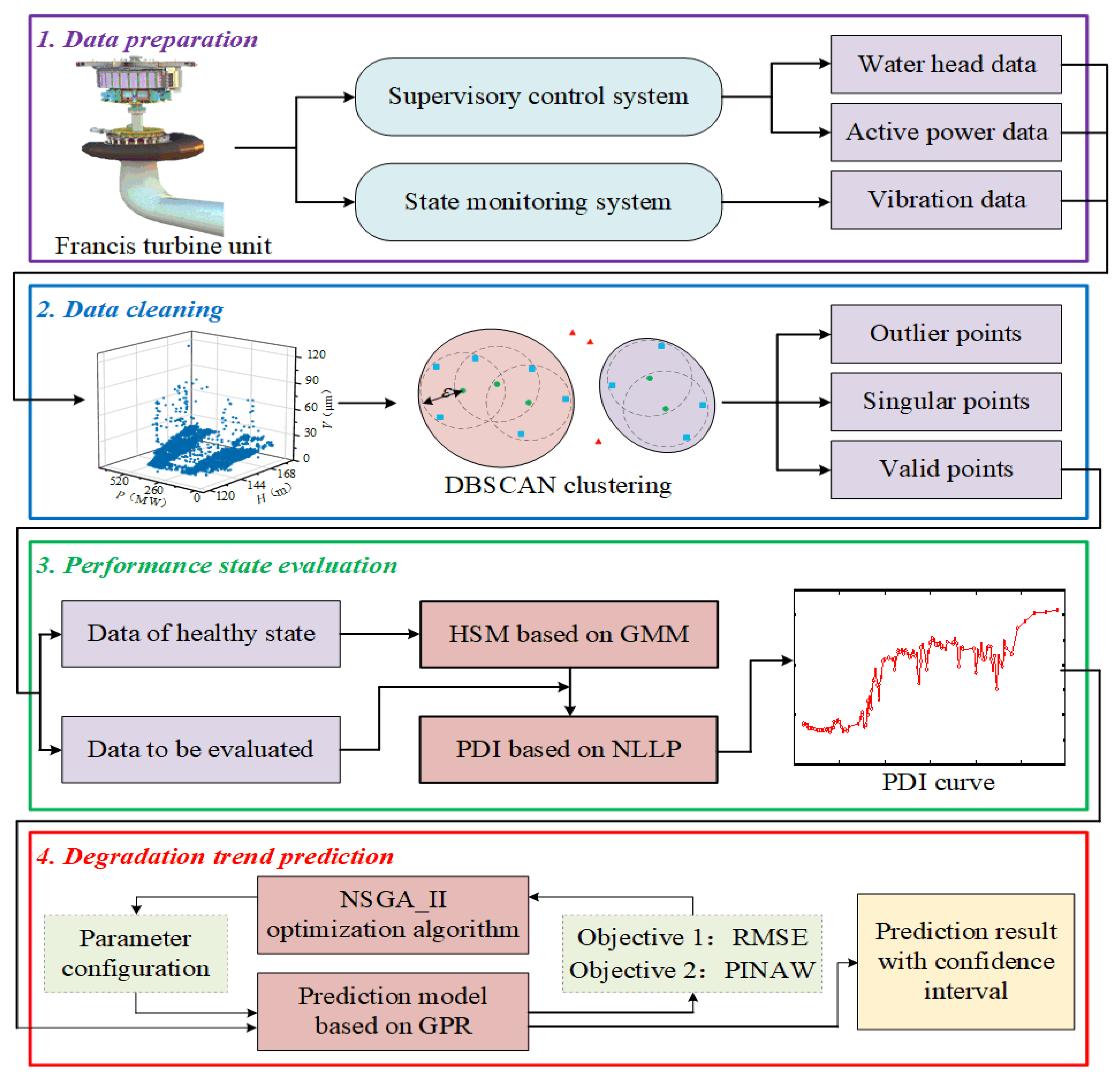 Sensors 22 00525 g001