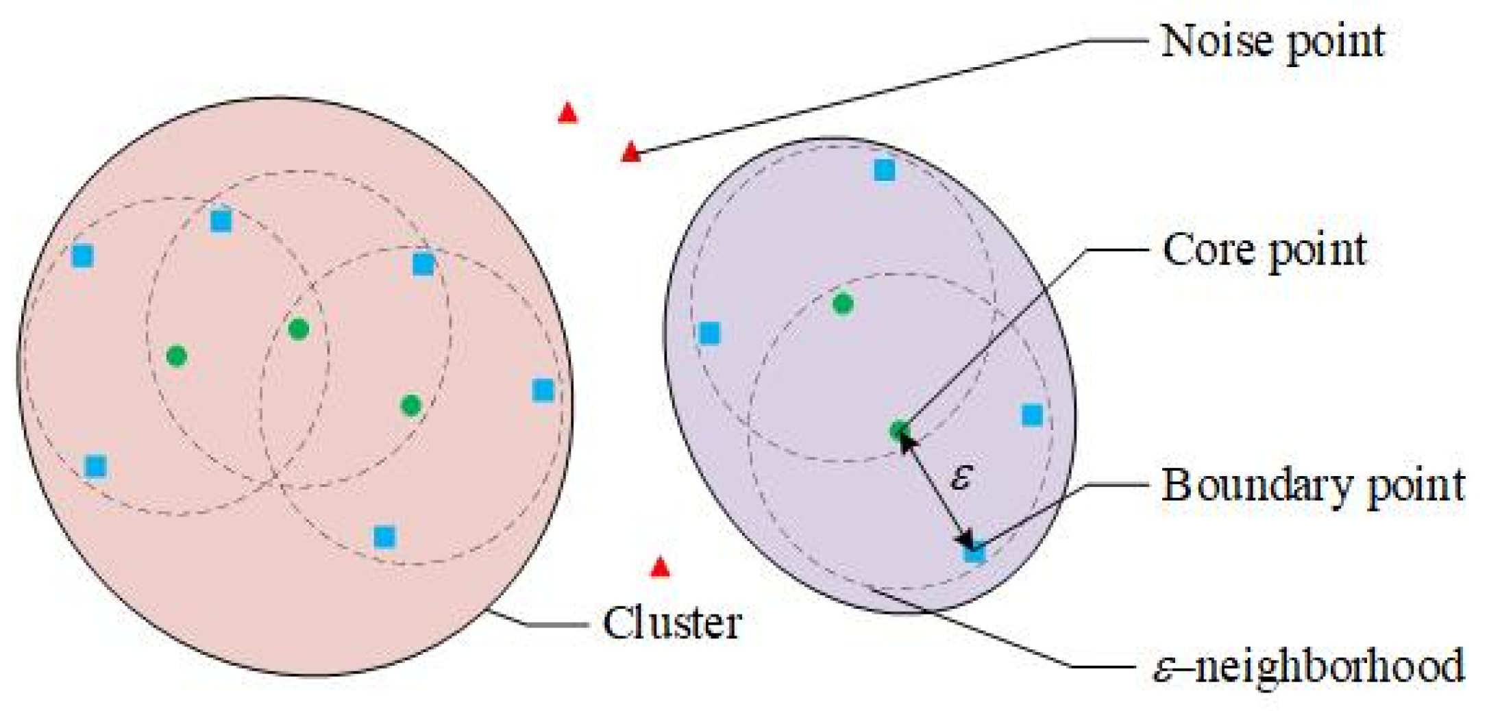 Sensors 22 00525 g002