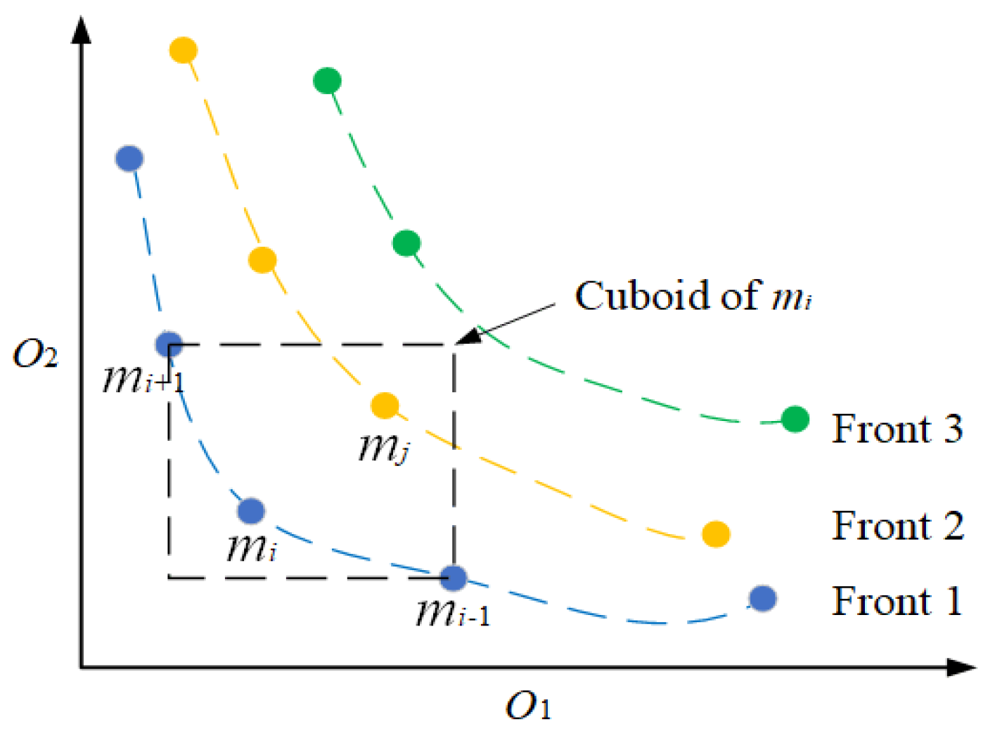 Sensors 22 00525 g003