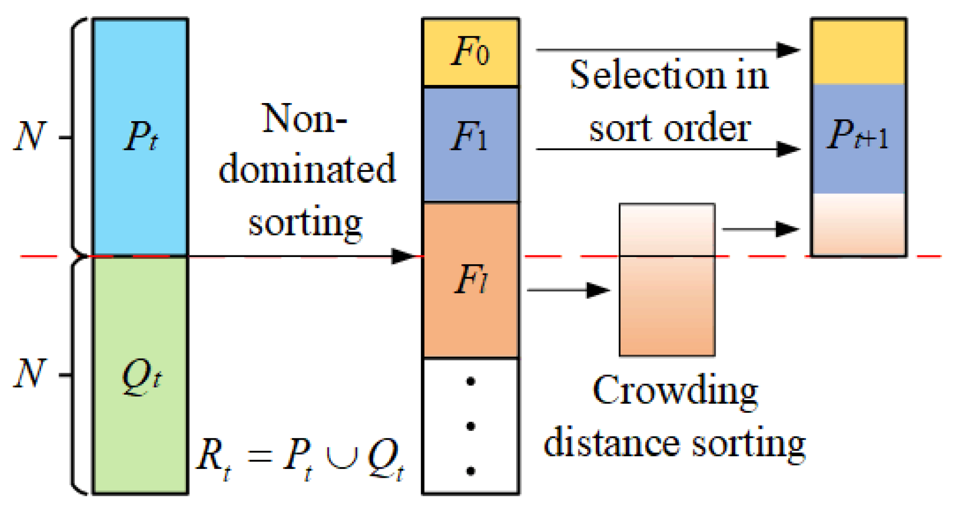 Sensors 22 00525 g004