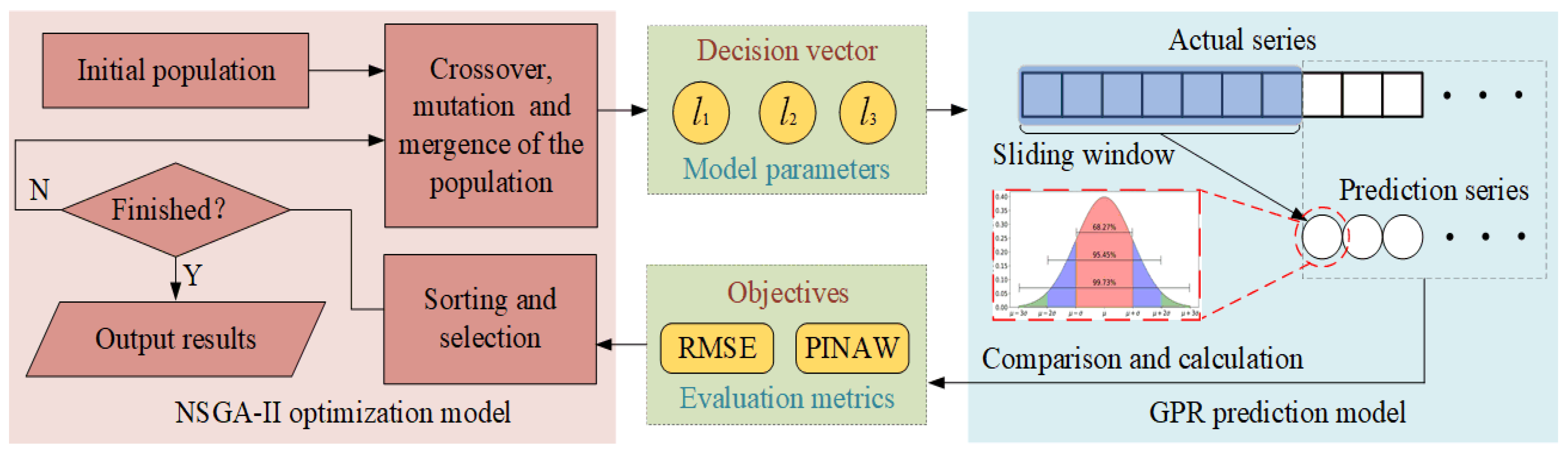 Sensors 22 00525 g005