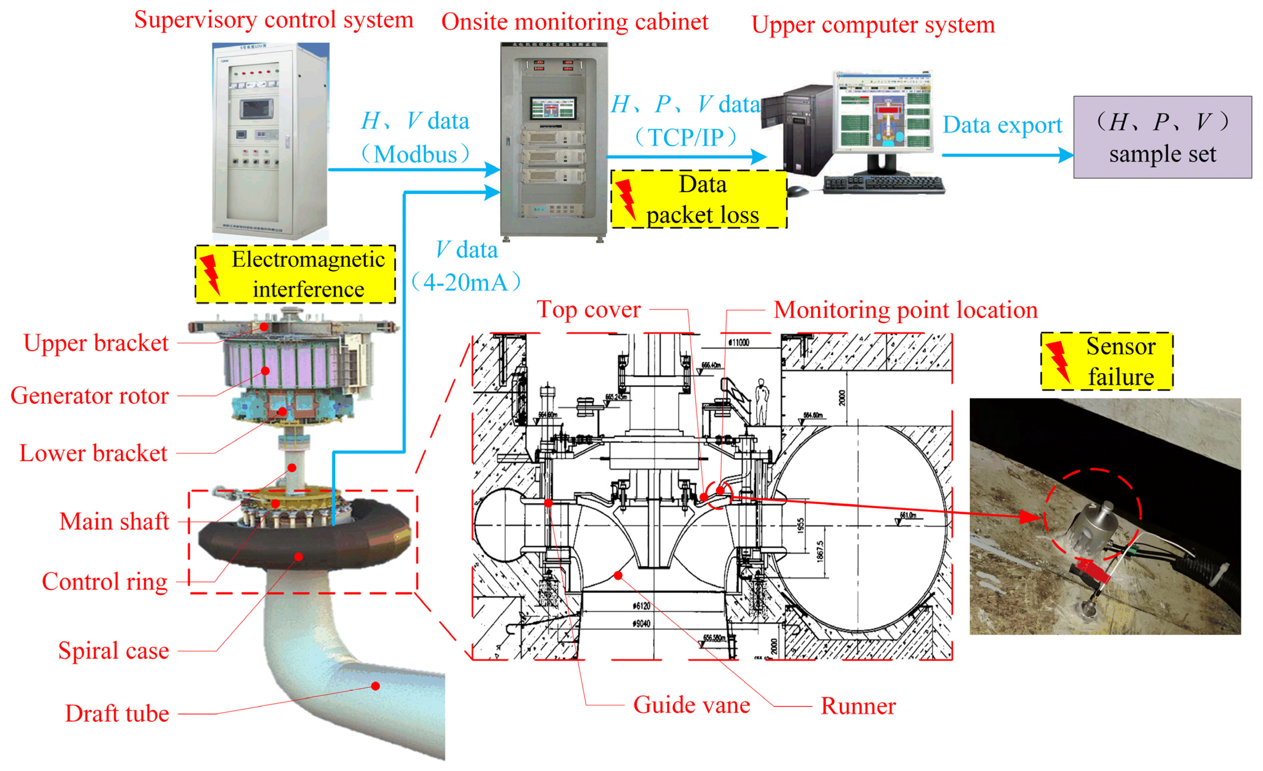 Sensors 22 00525 g006