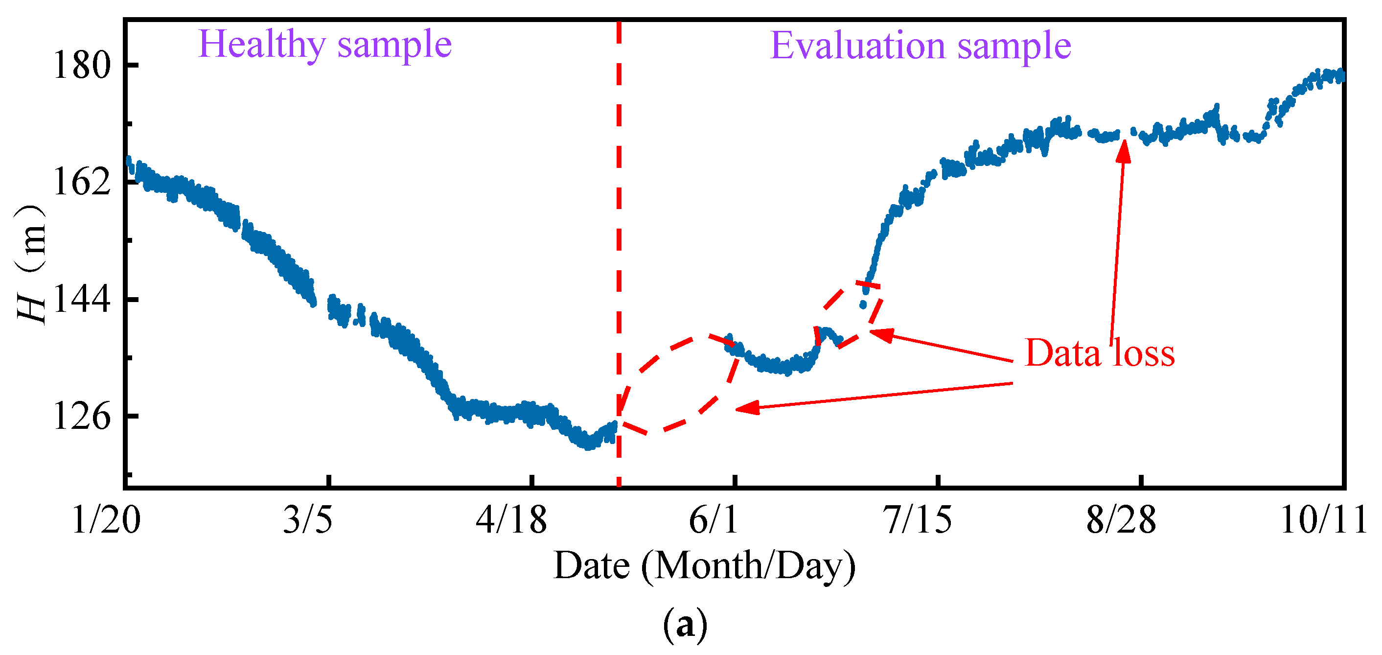 Sensors 22 00525 g007a