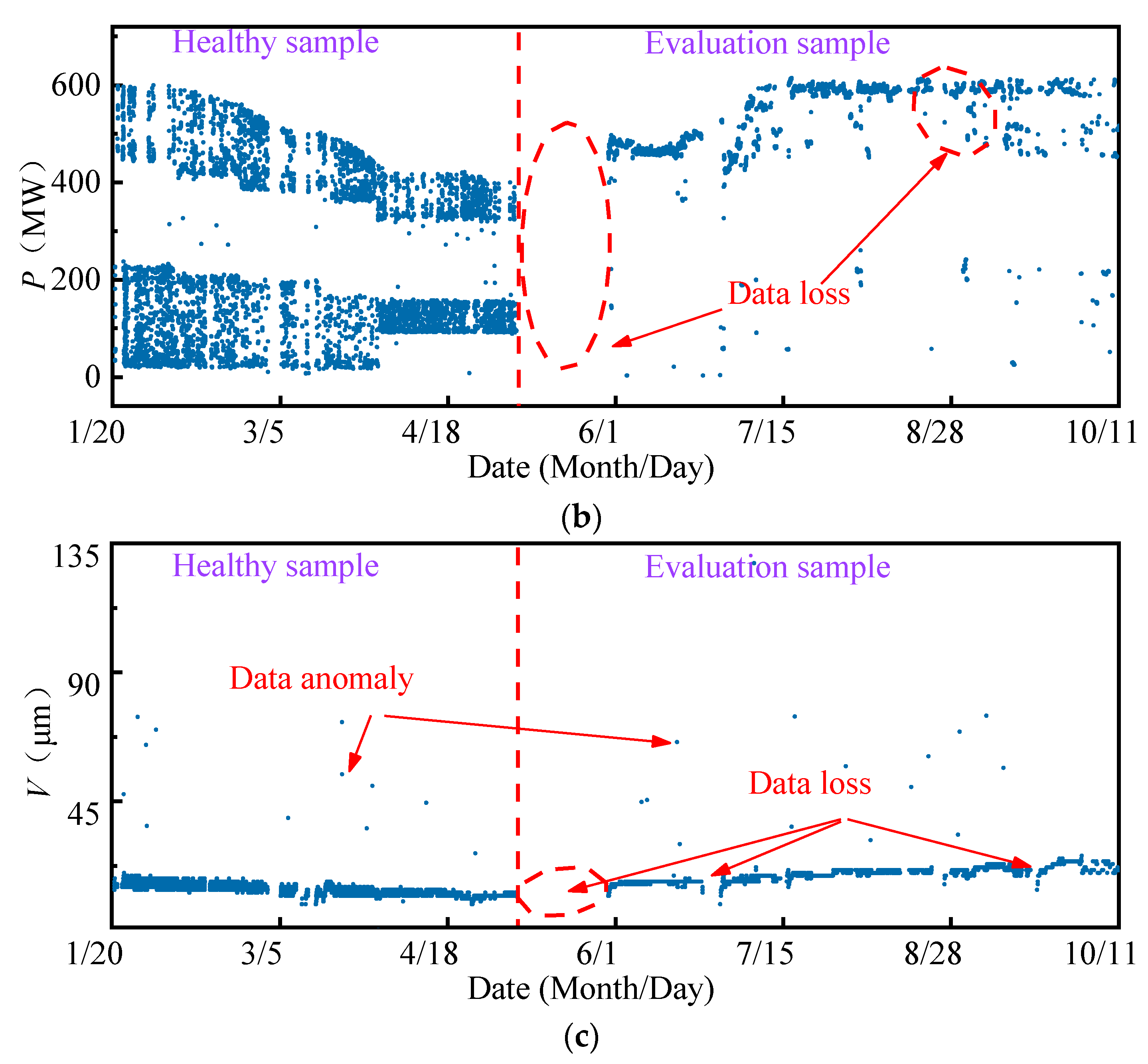 Sensors 22 00525 g007b