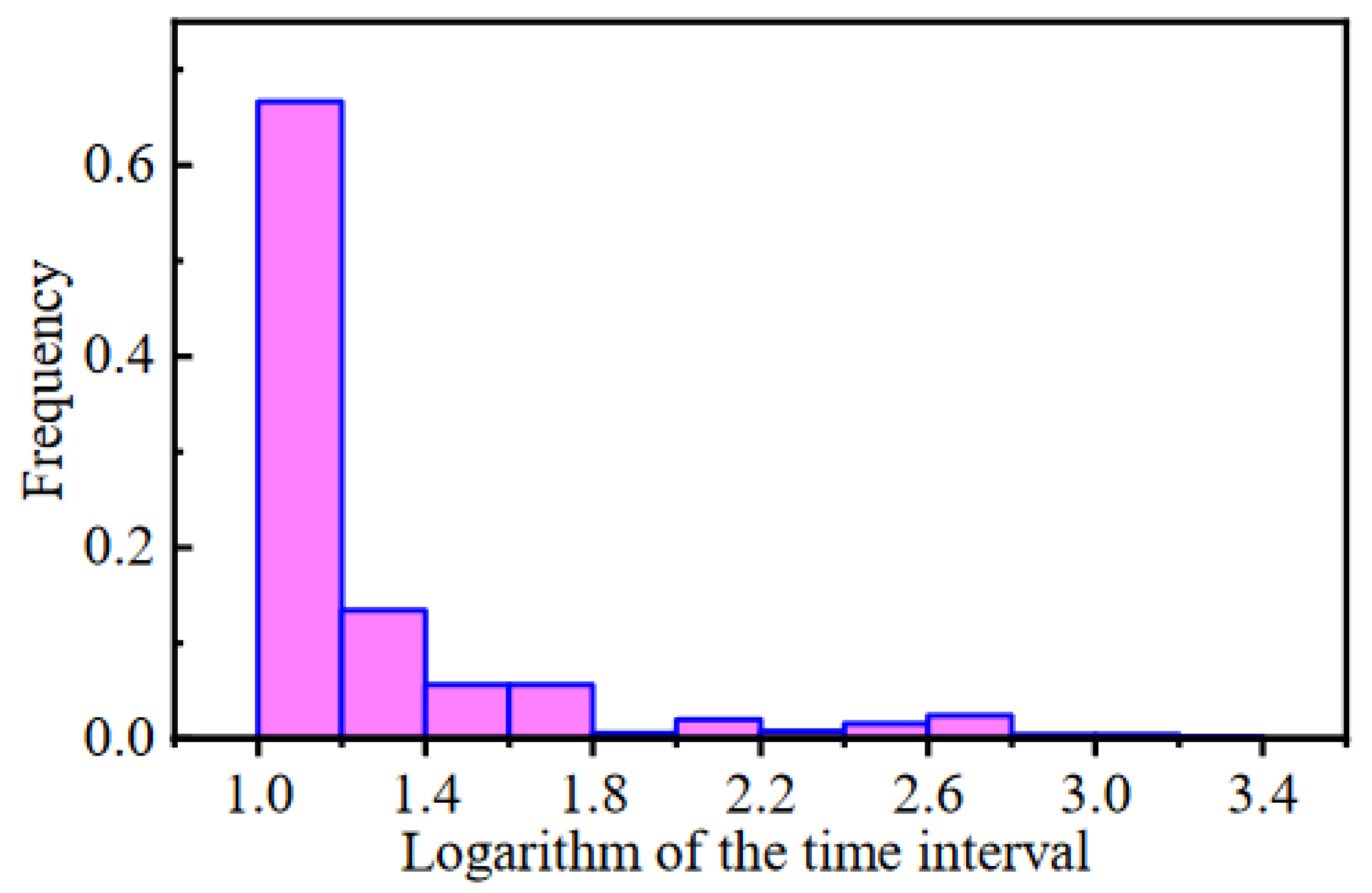 Sensors 22 00525 g008