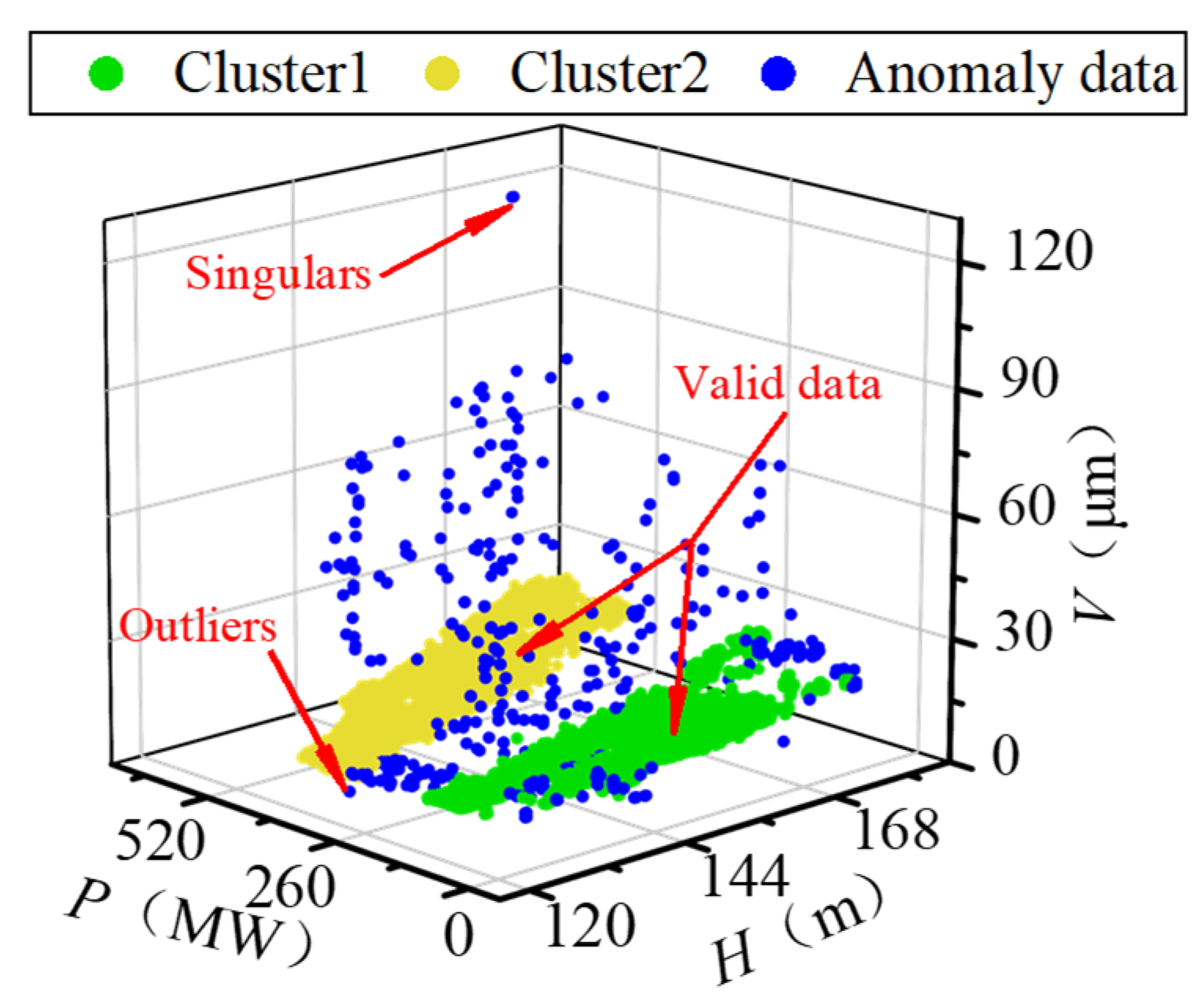 Sensors 22 00525 g010
