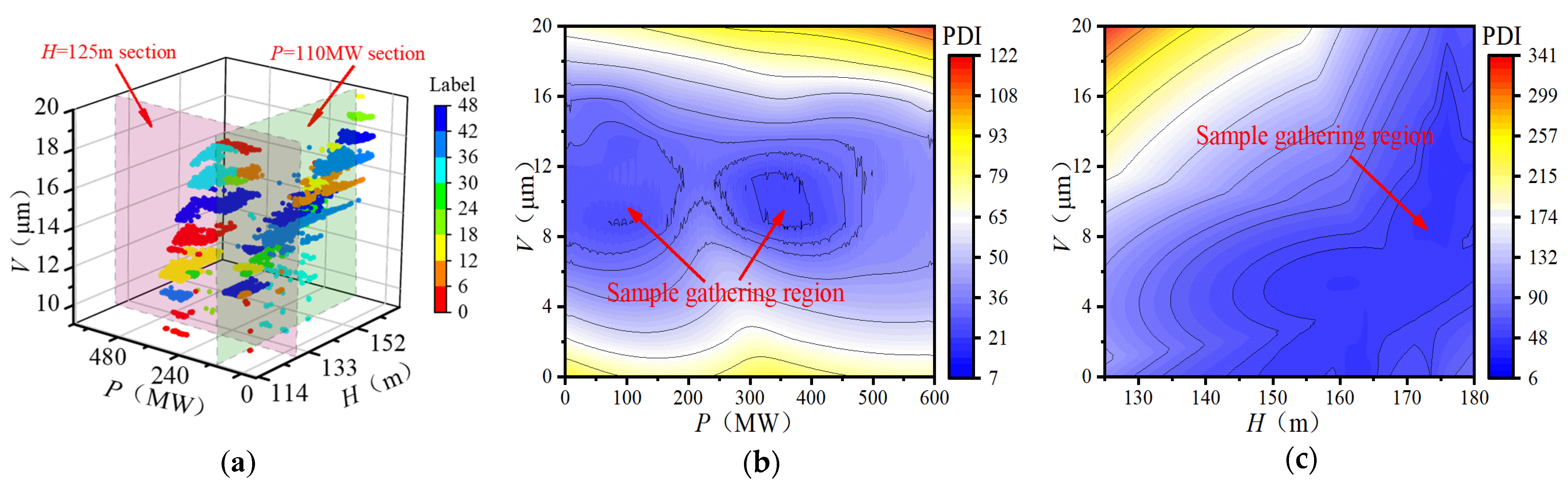 Sensors 22 00525 g011