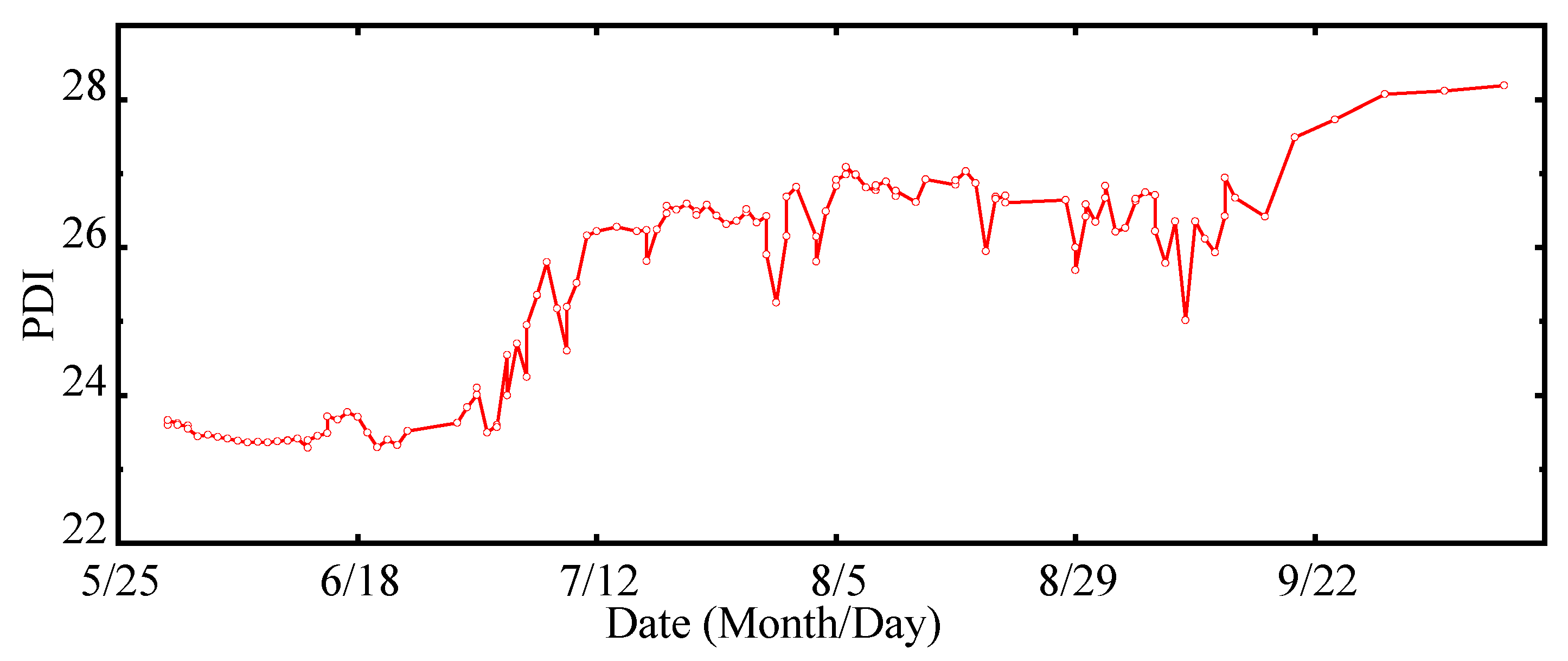 Sensors 22 00525 g012