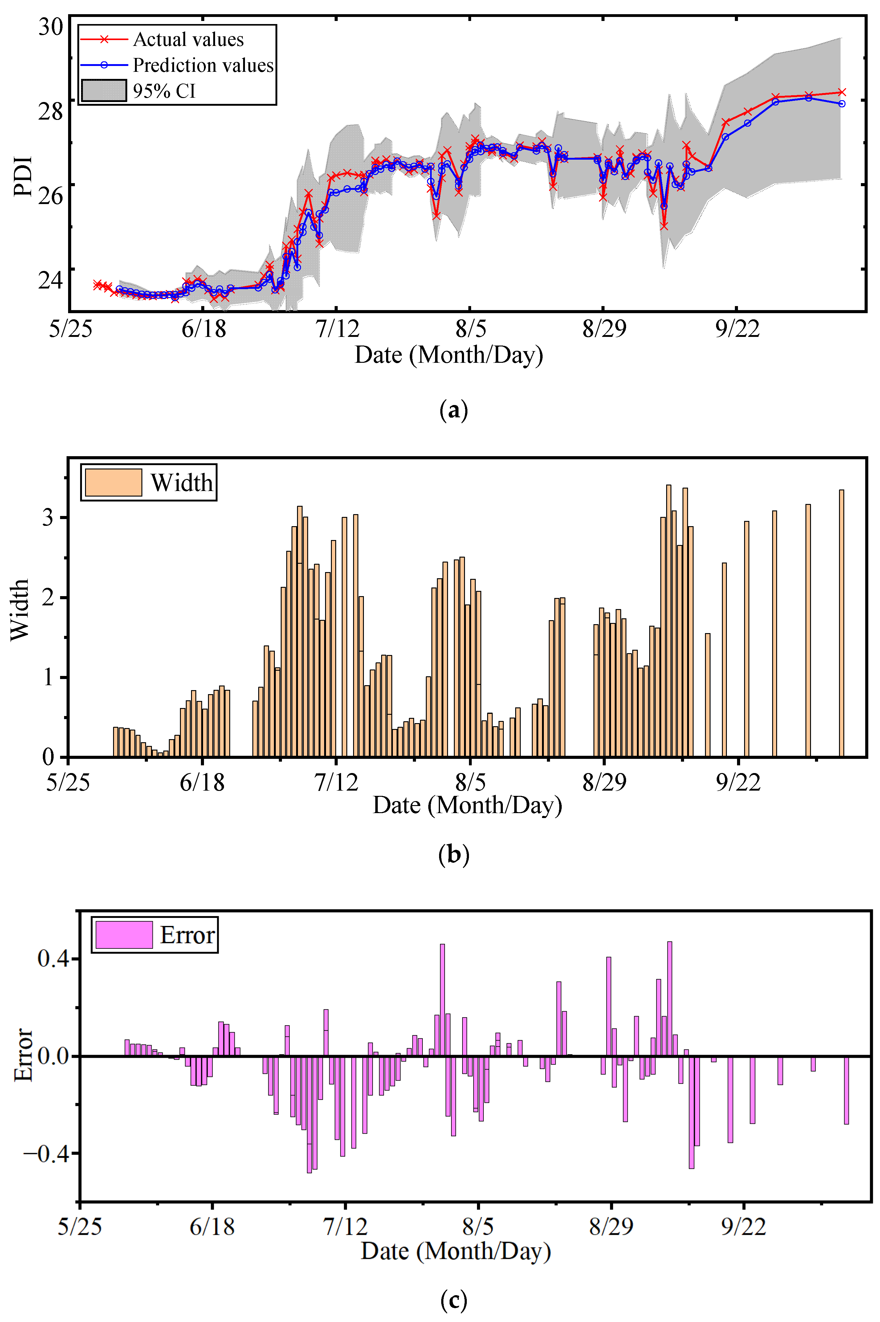 Sensors 22 00525 g013