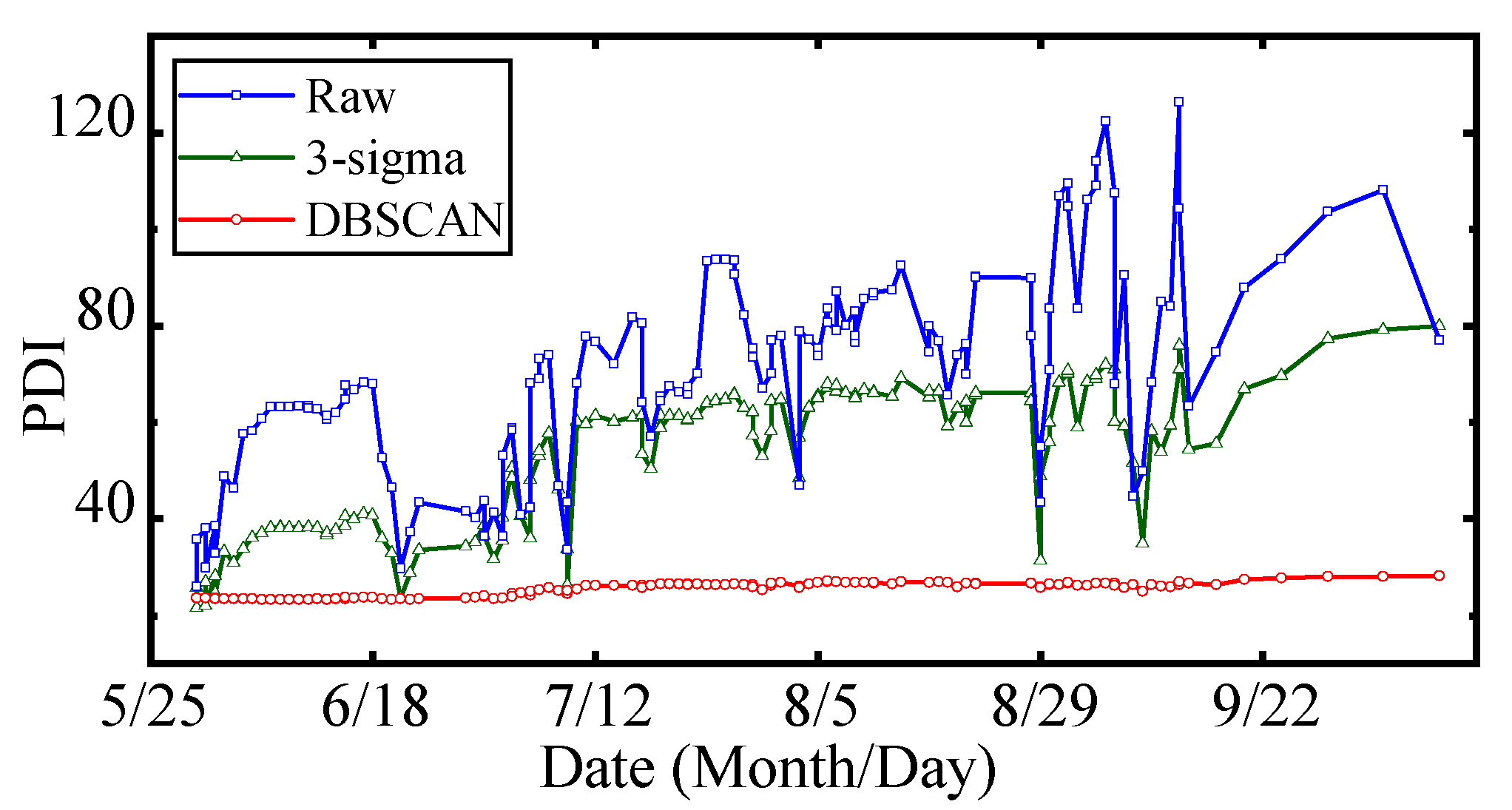 Sensors 22 00525 g015