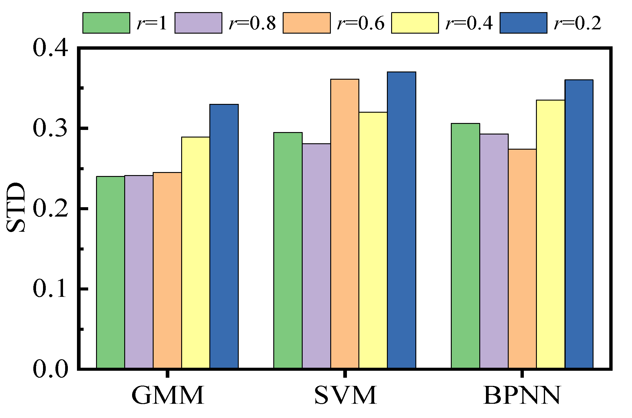 Sensors 22 00525 g016