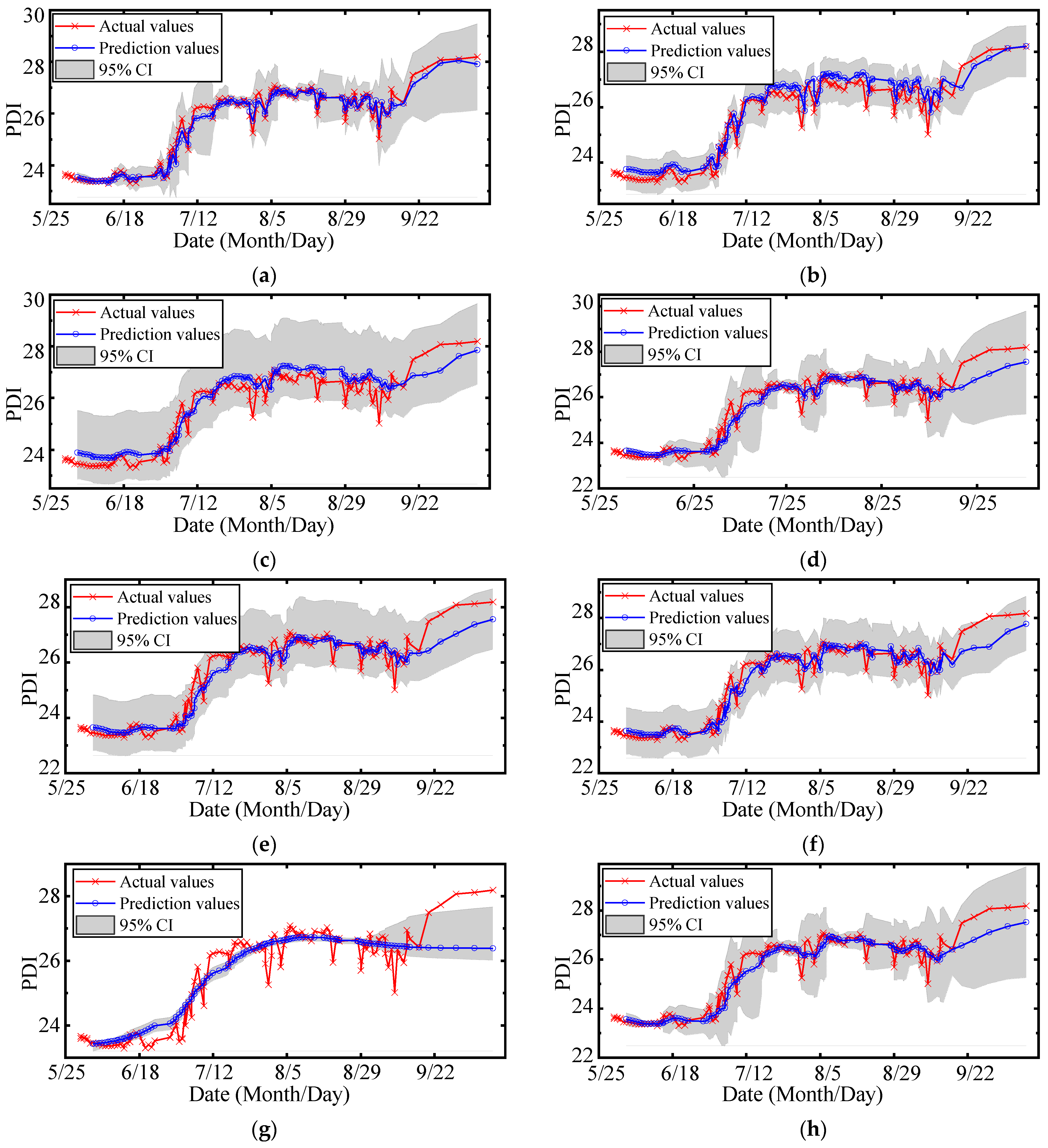 Sensors 22 00525 g018