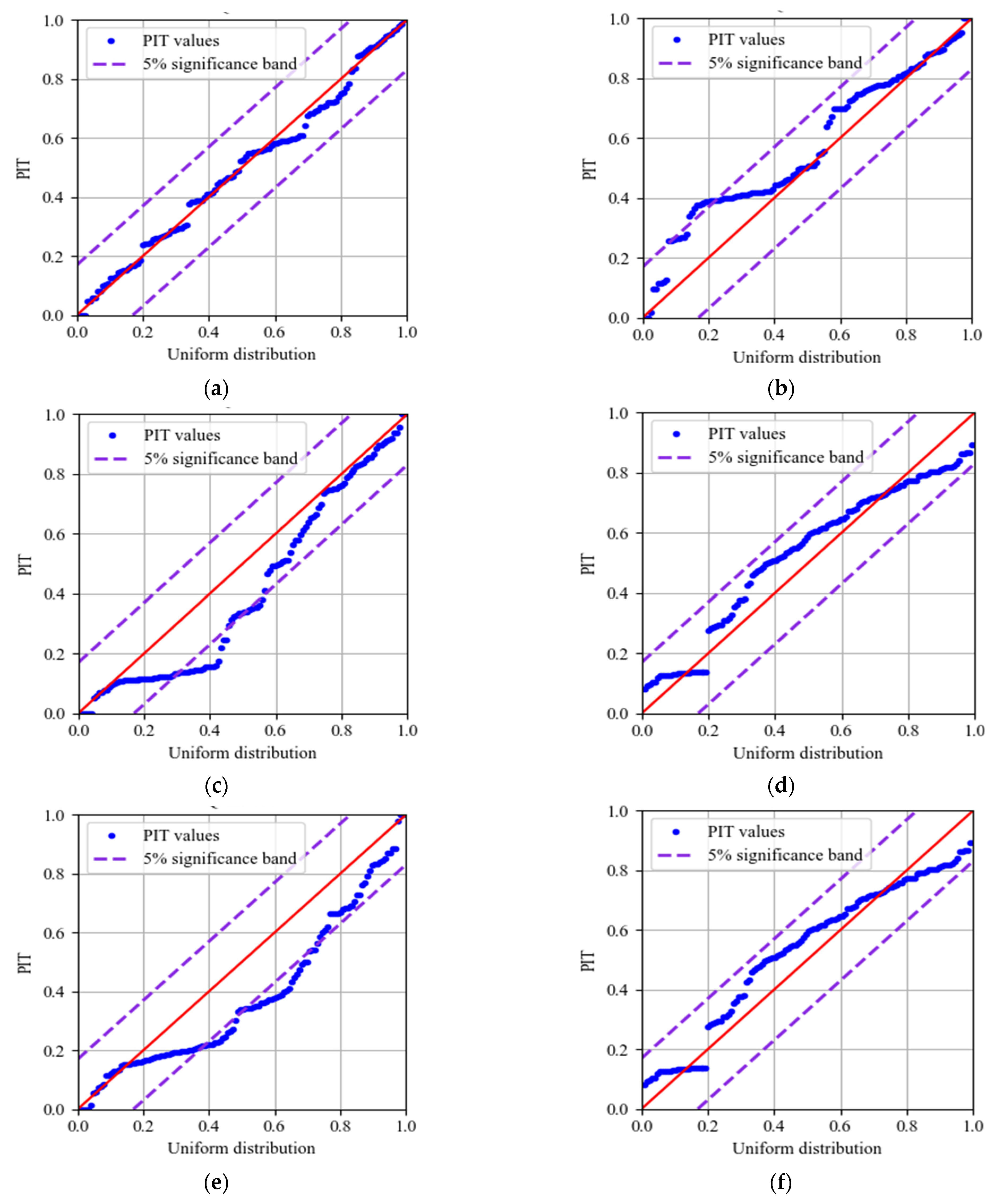 Sensors 22 00525 g019a