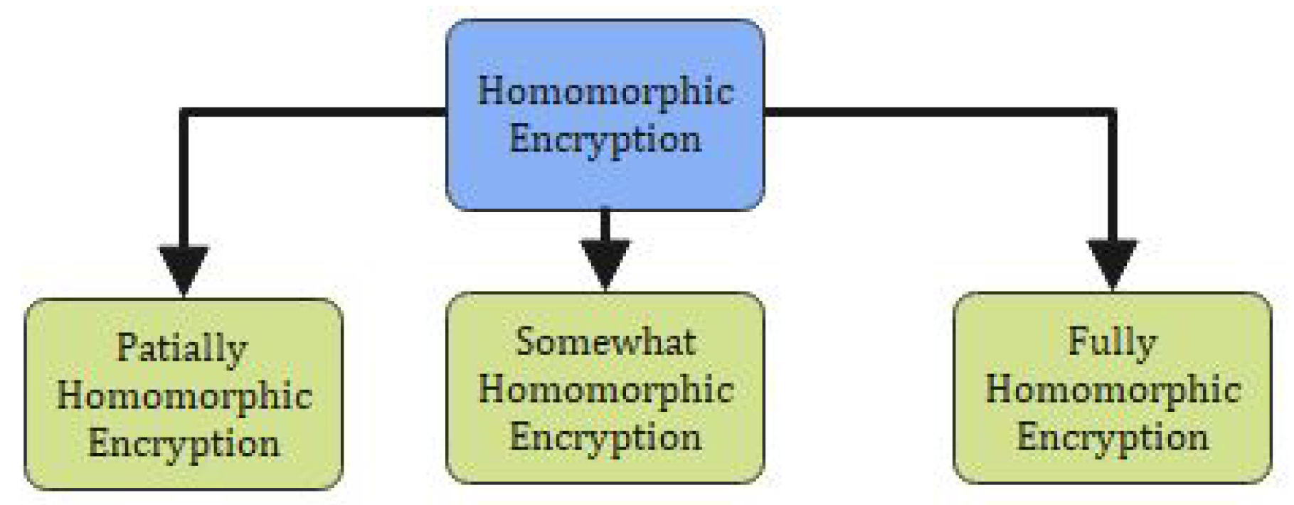 Sensors 22 00528 g001