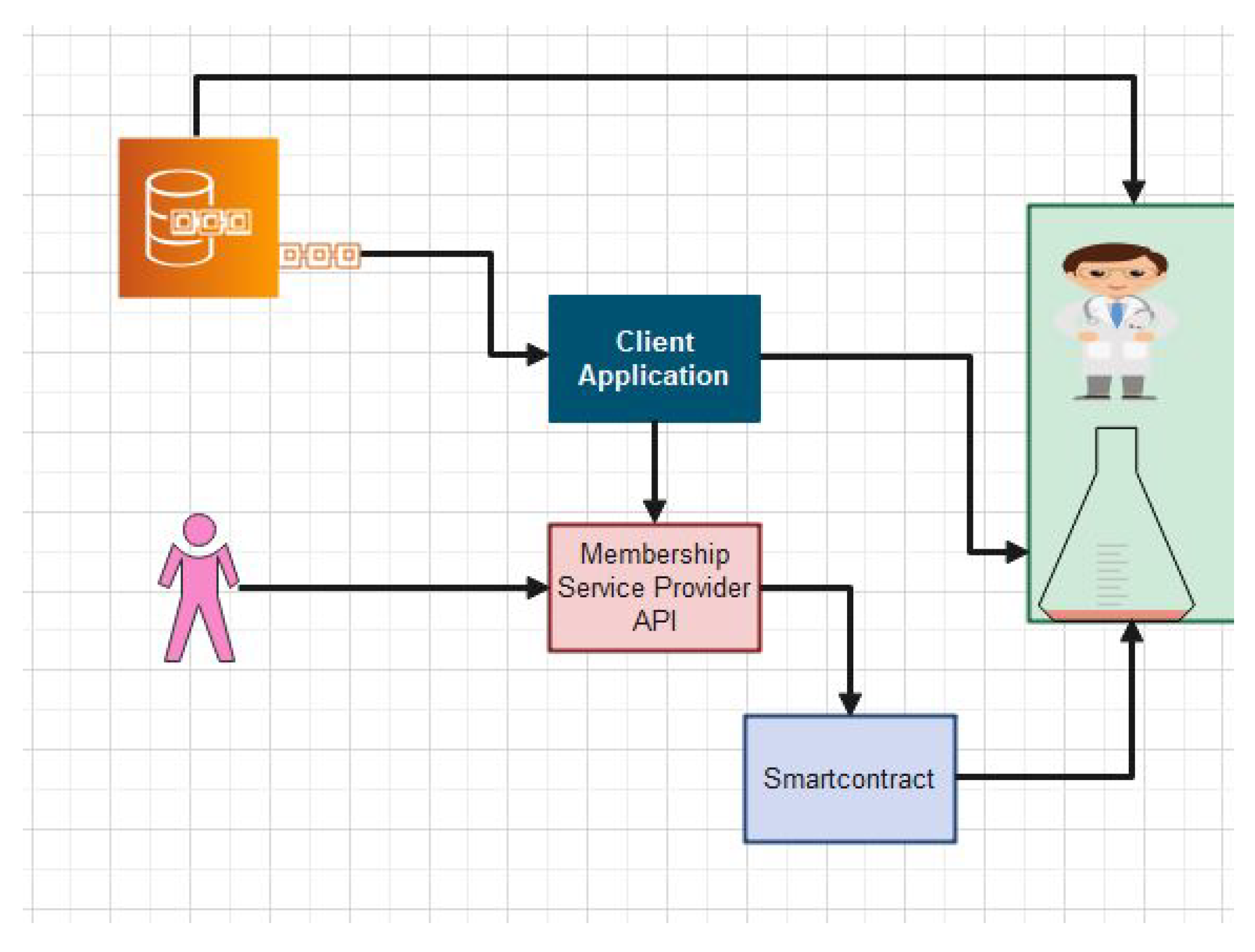 Sensors 22 00528 g005