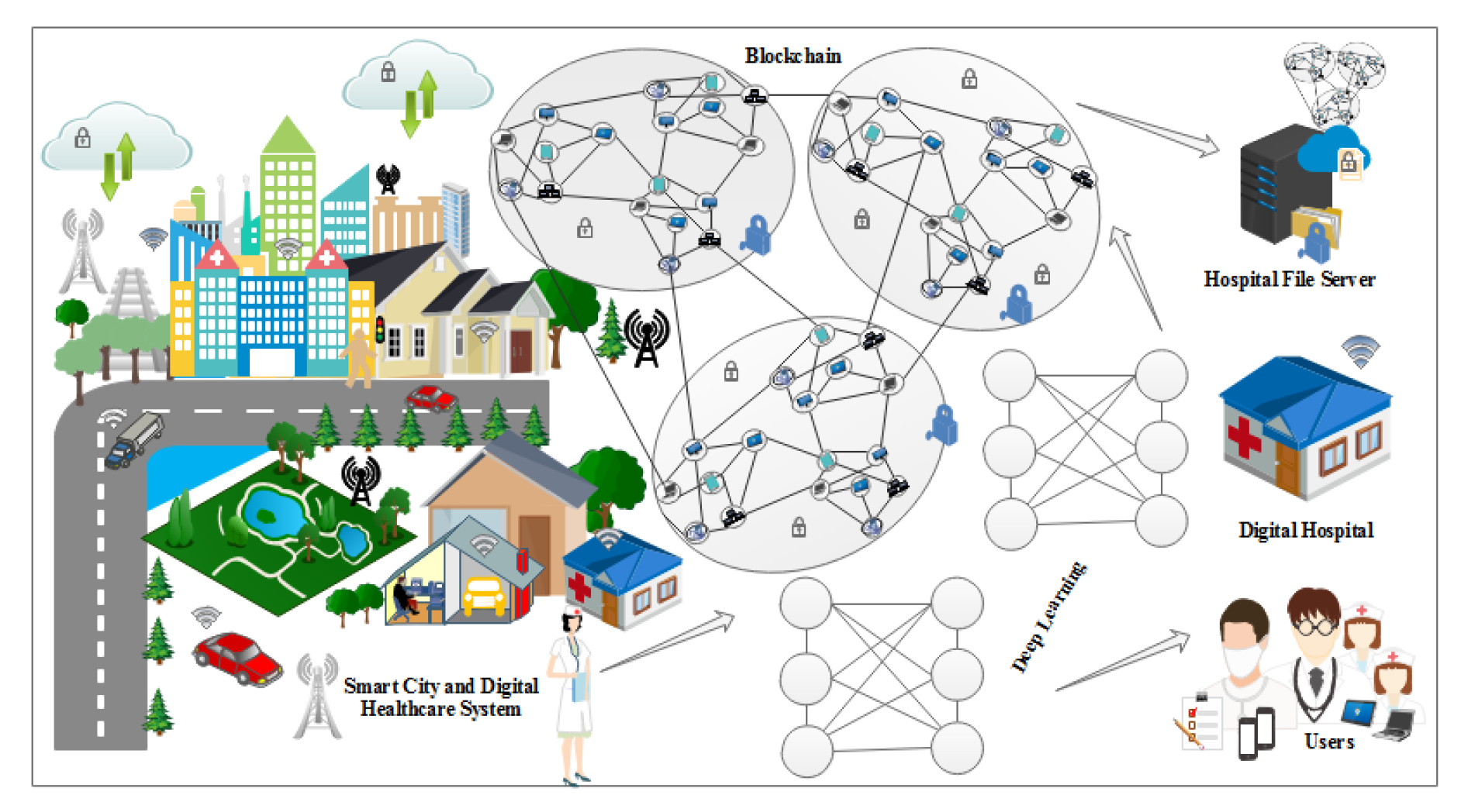 Sensors 22 00528 g007