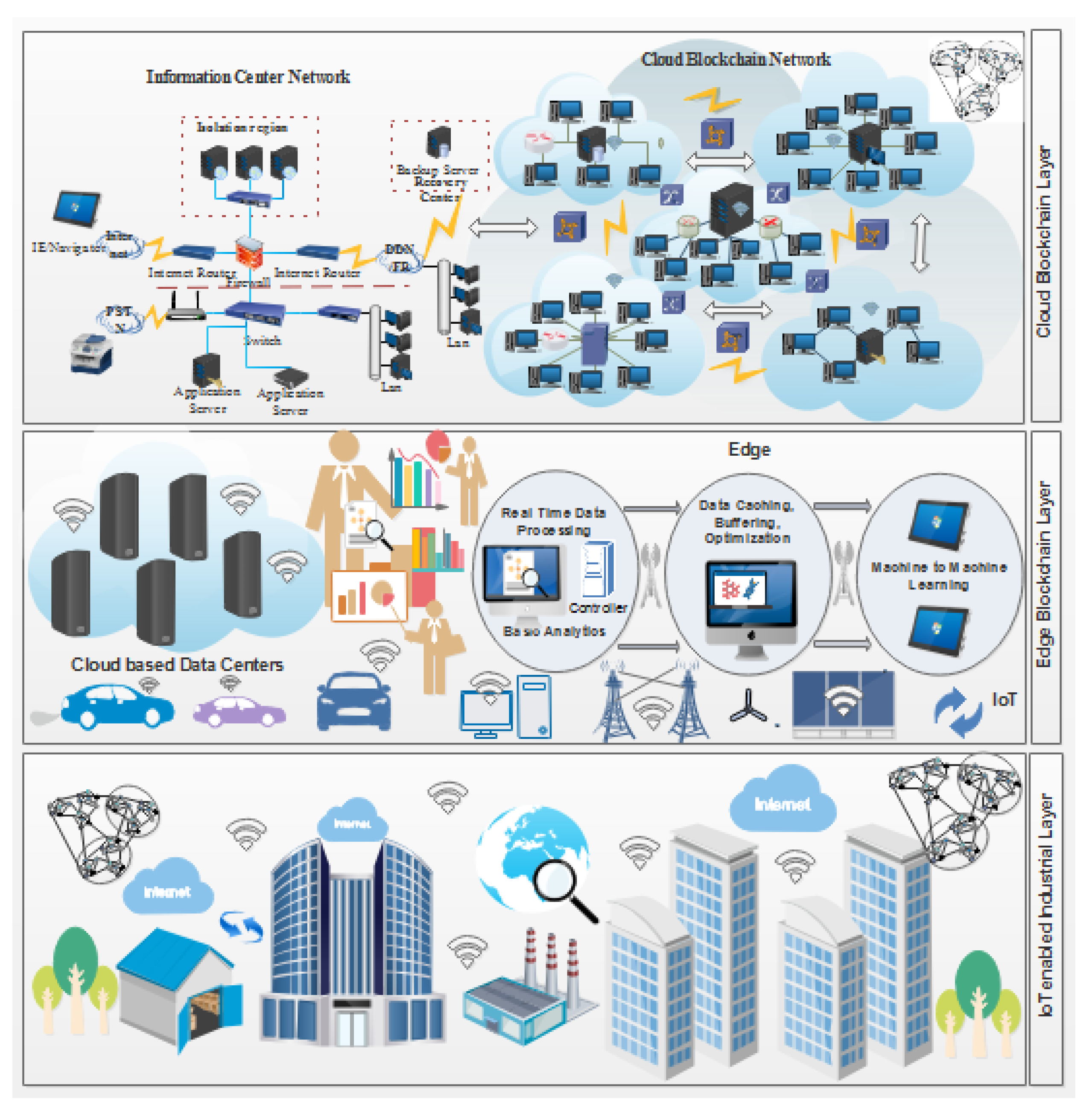 Sensors 22 00528 g008