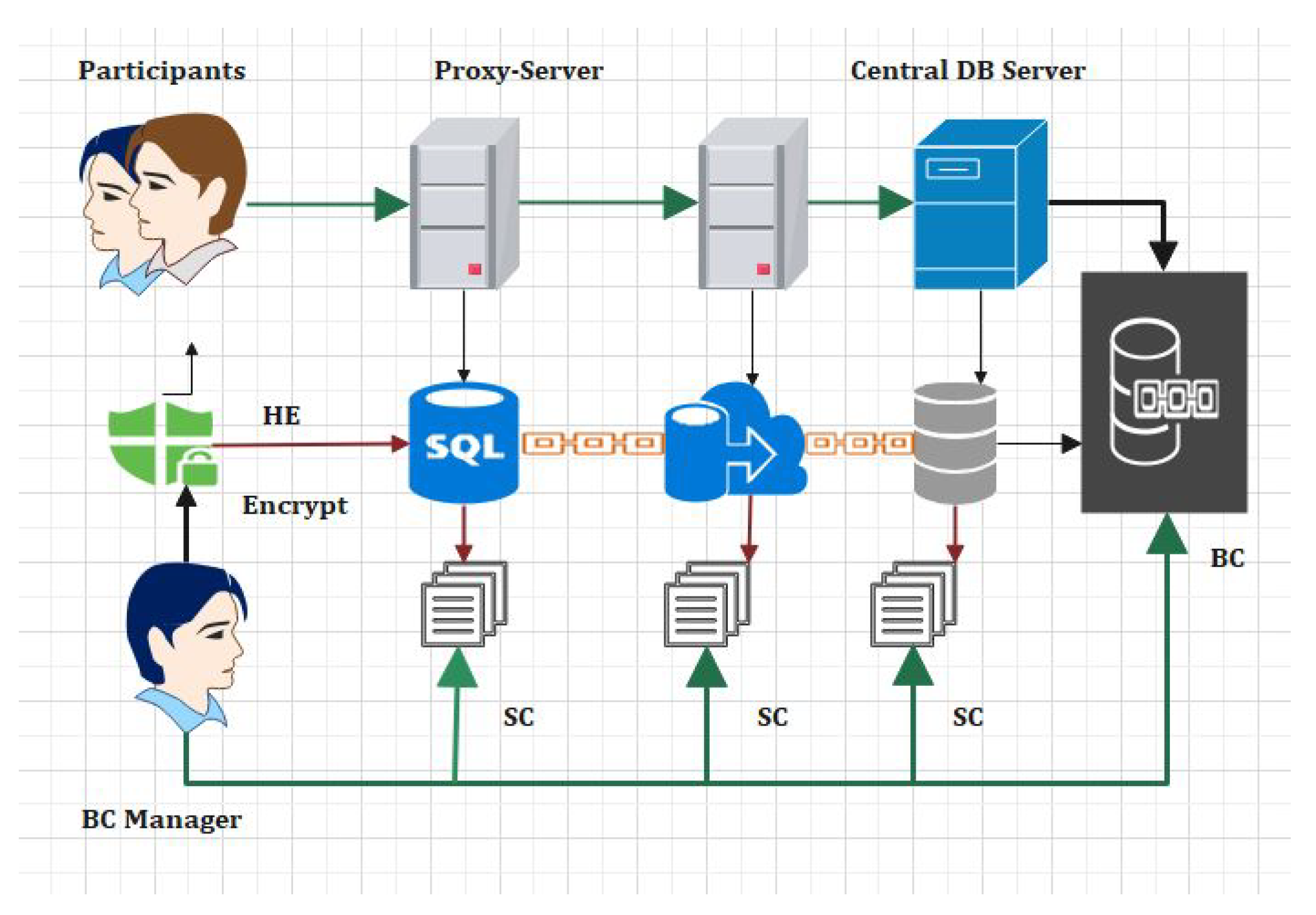 Sensors 22 00528 g011