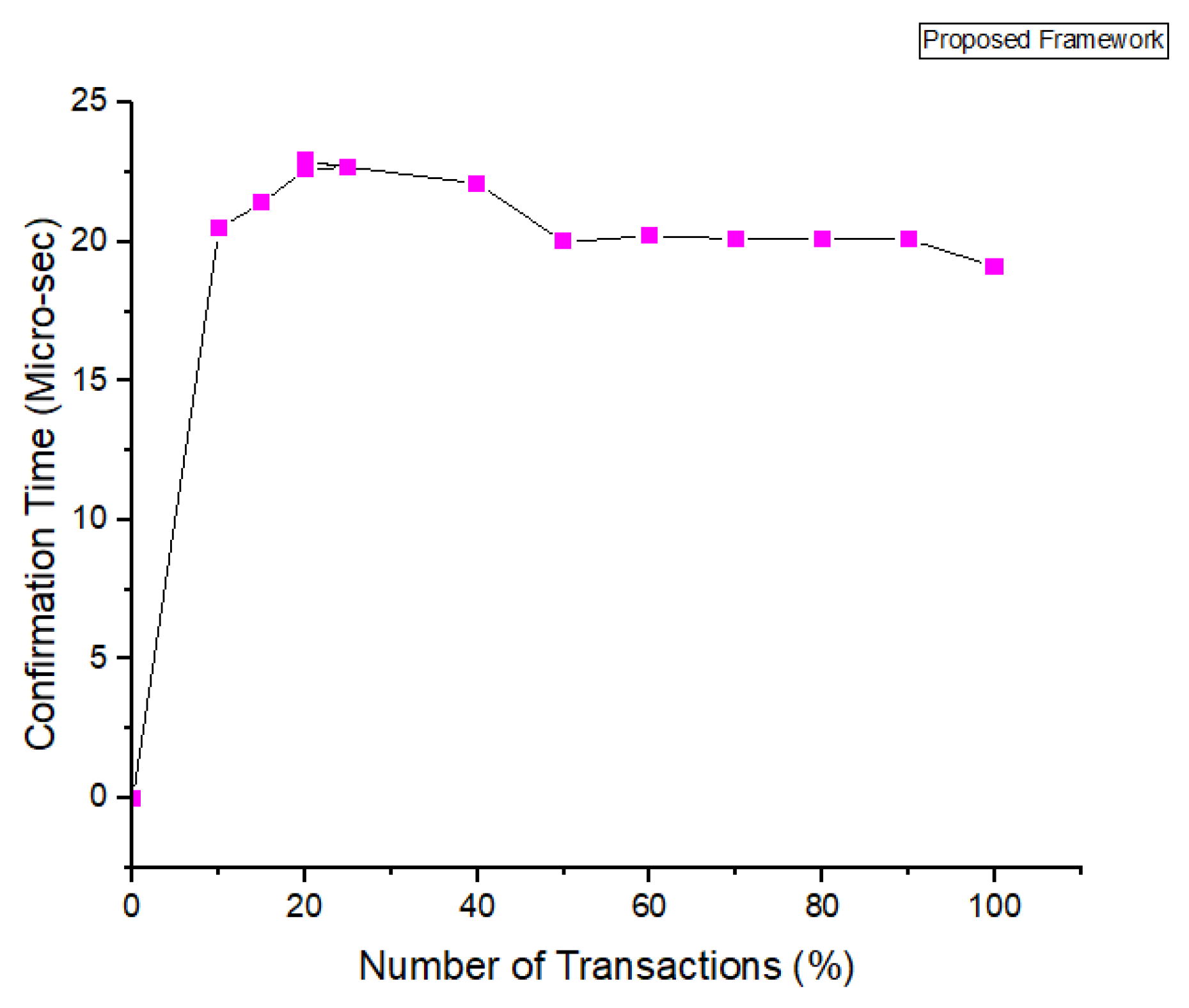 Sensors 22 00528 g012