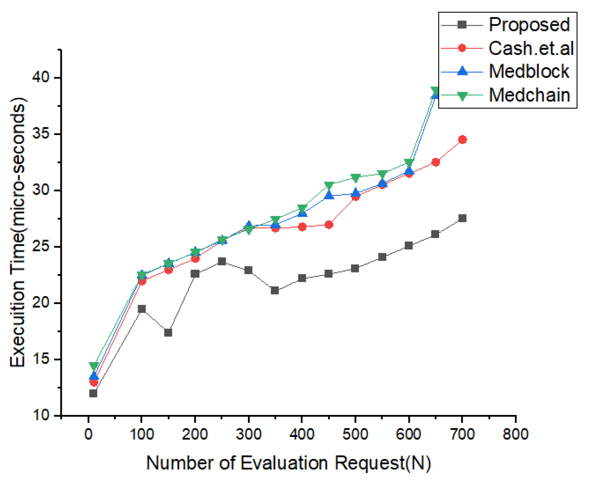 Sensors 22 00528 g014