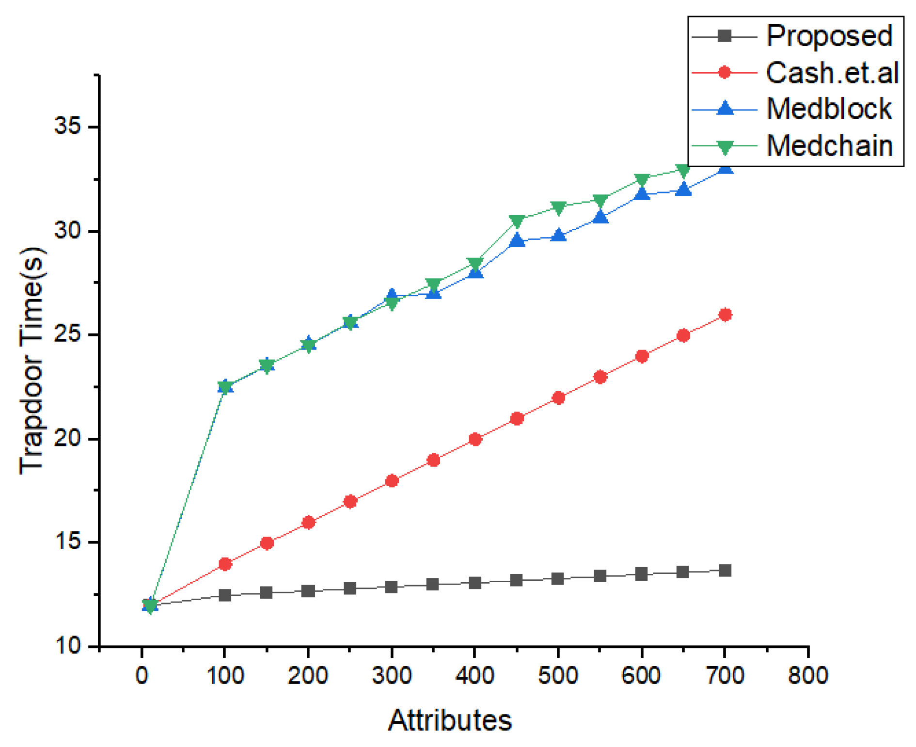 Sensors 22 00528 g015