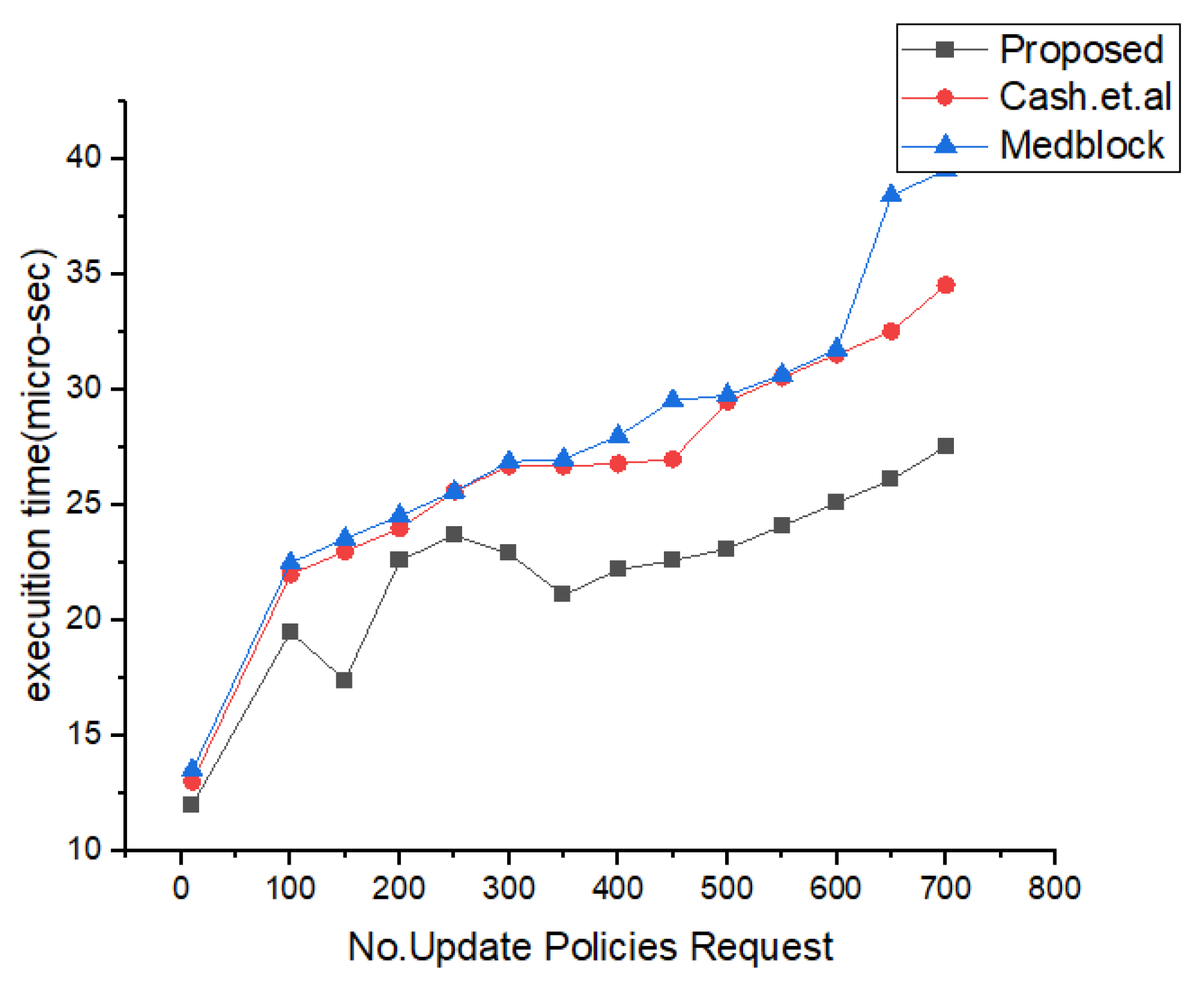 Sensors 22 00528 g016