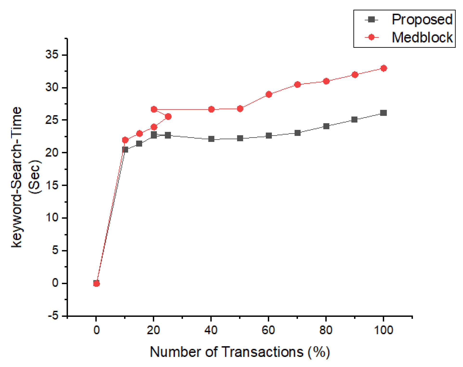 Sensors 22 00528 g021