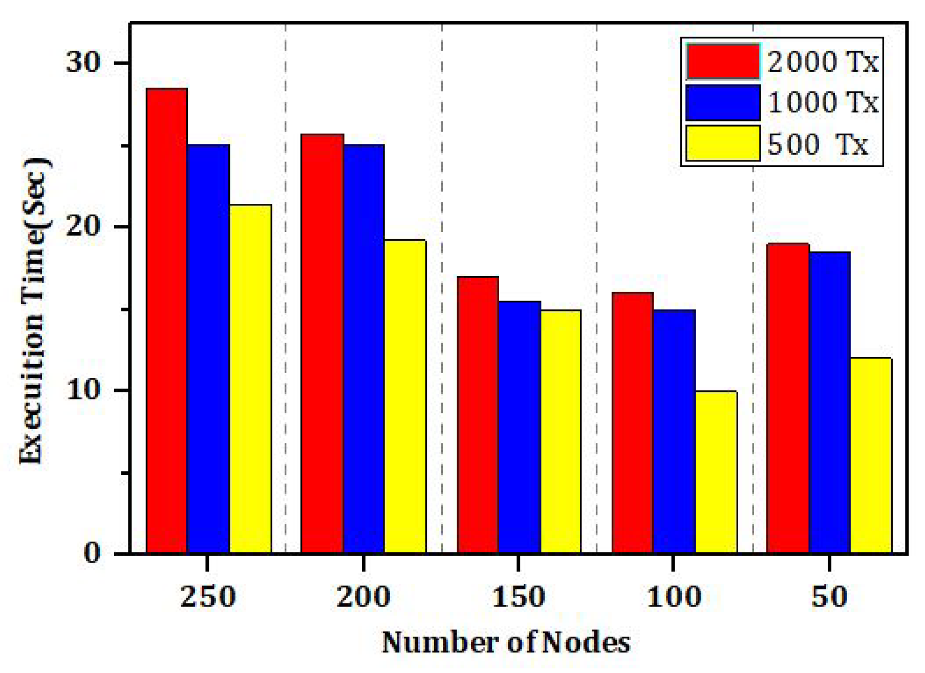 Sensors 22 00528 g023