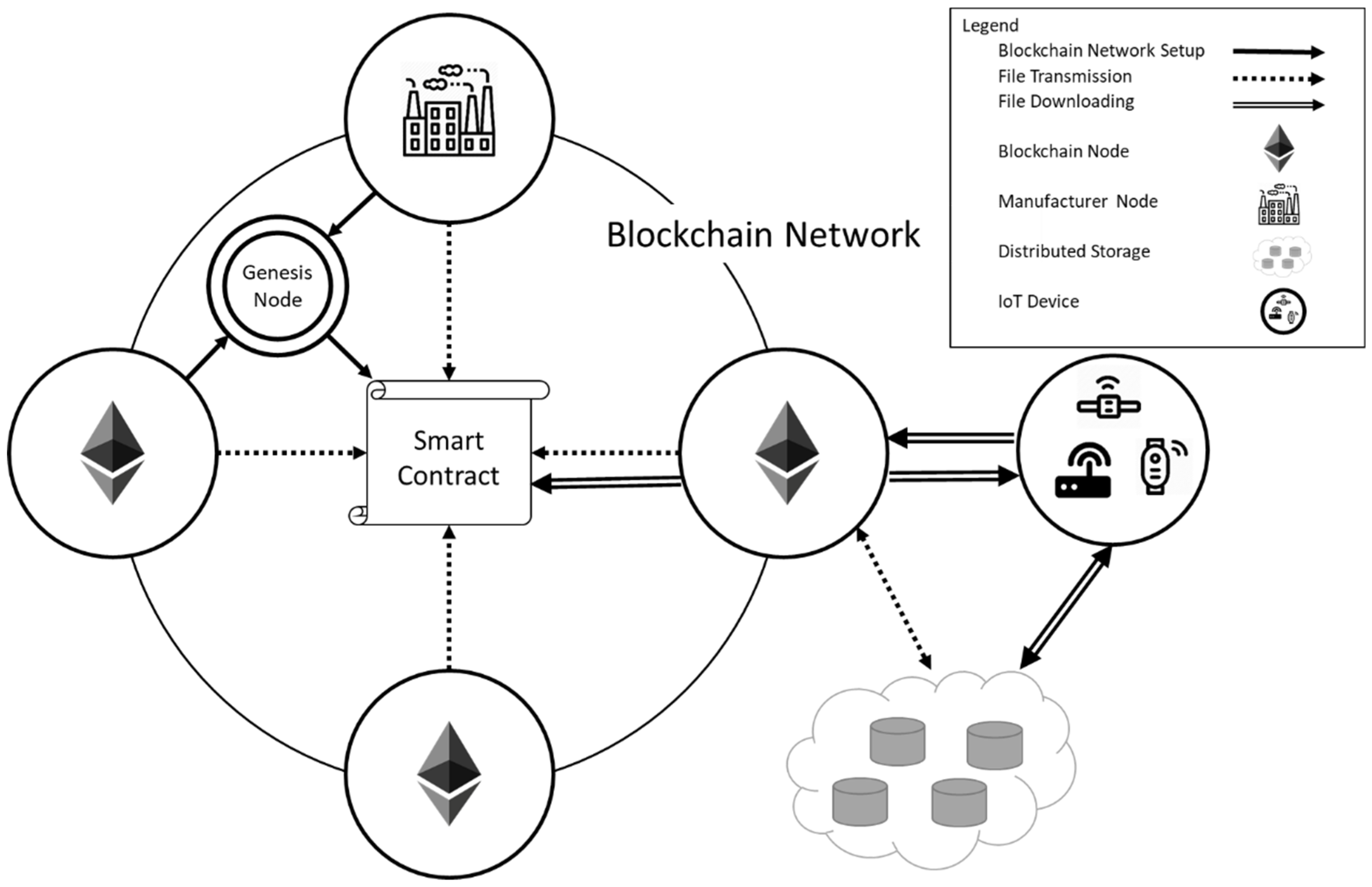 Sensors 22 00530 g001