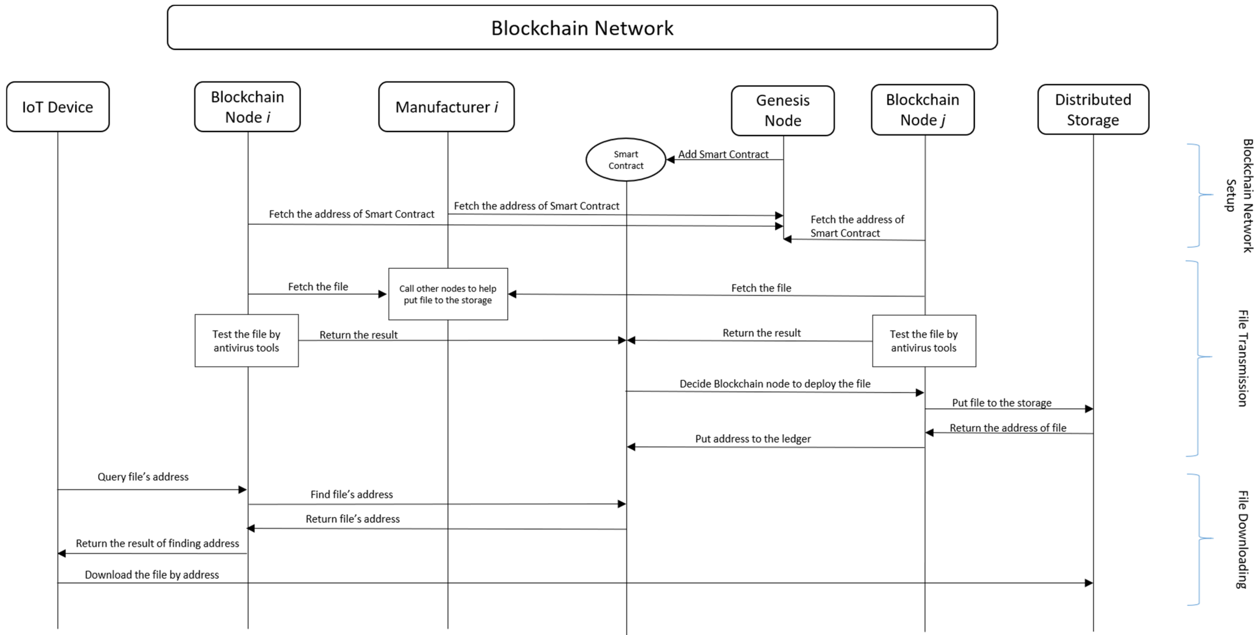 Sensors 22 00530 g002
