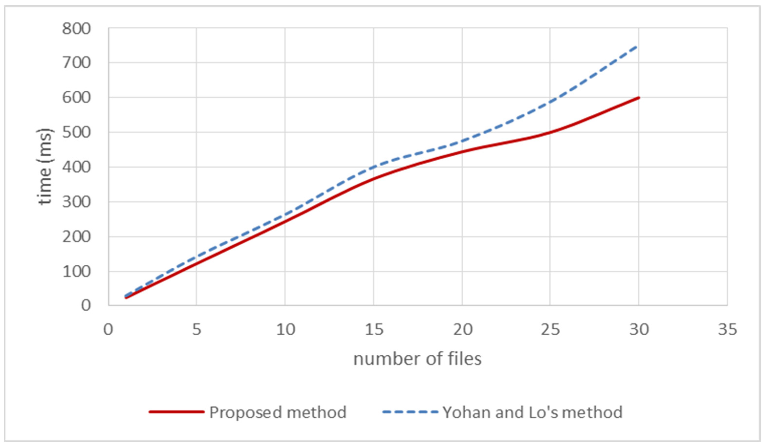 Sensors 22 00530 g007