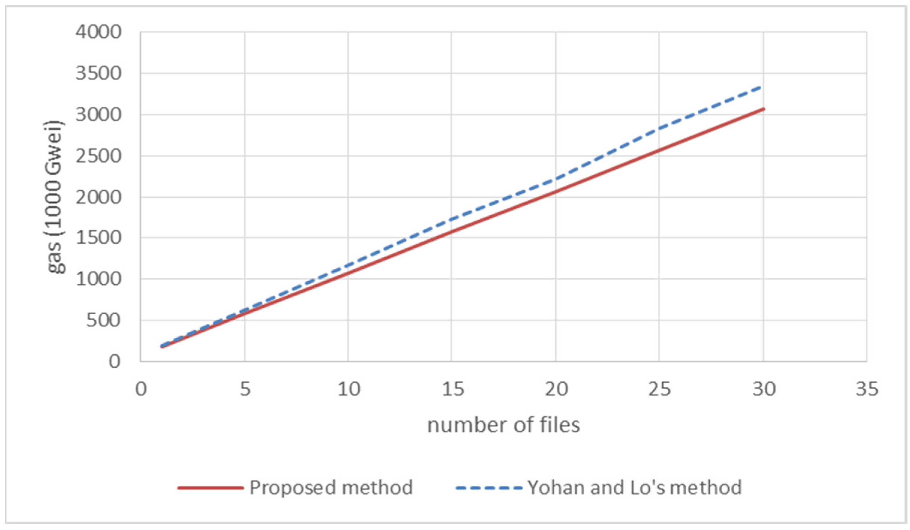 Sensors 22 00530 g008