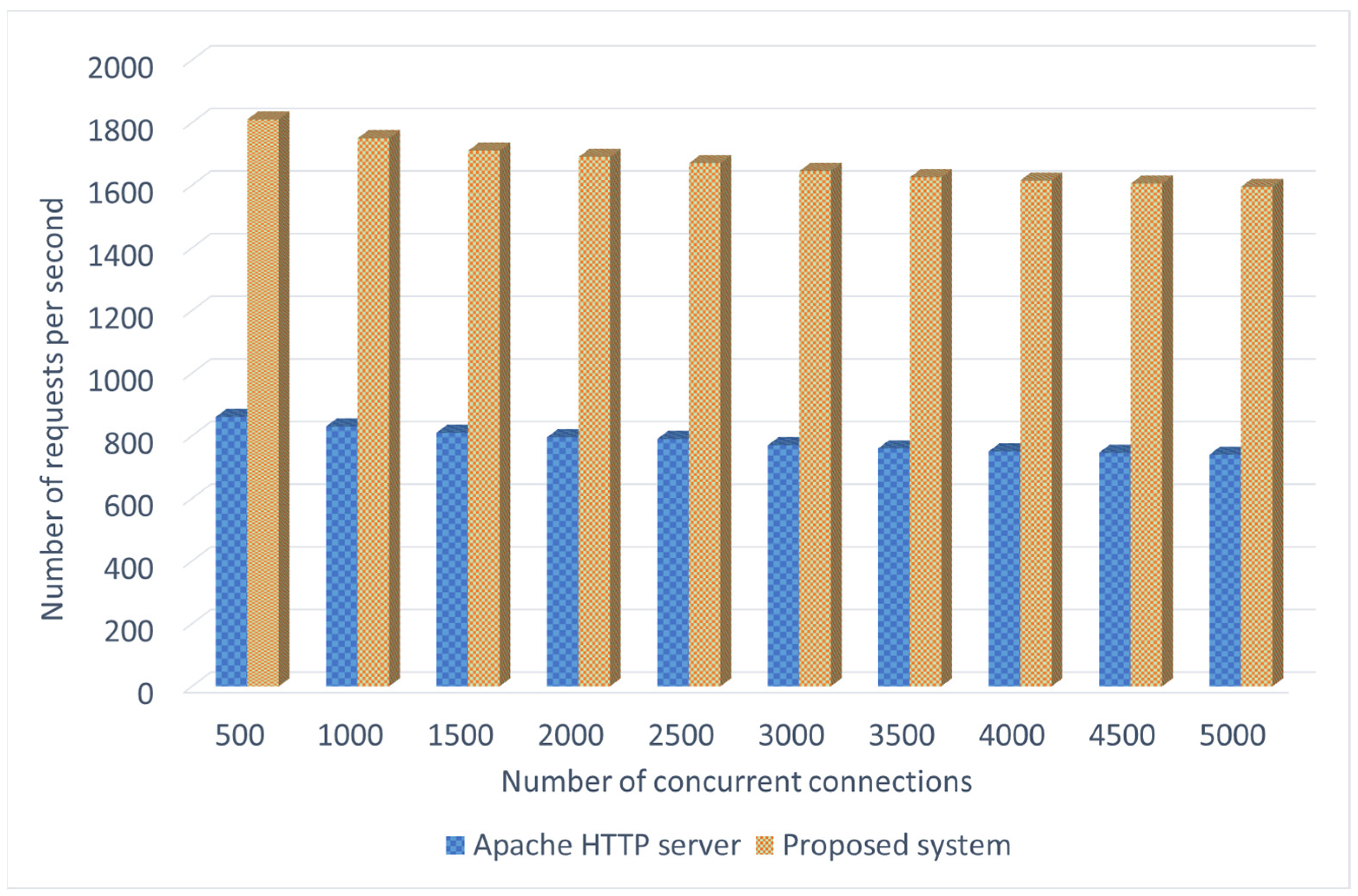 Sensors 22 00530 g009