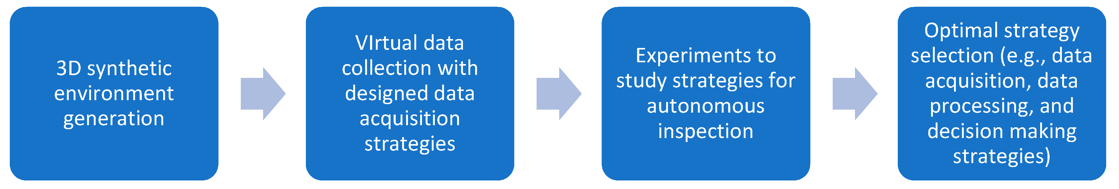 Sensors 22 00532 g002