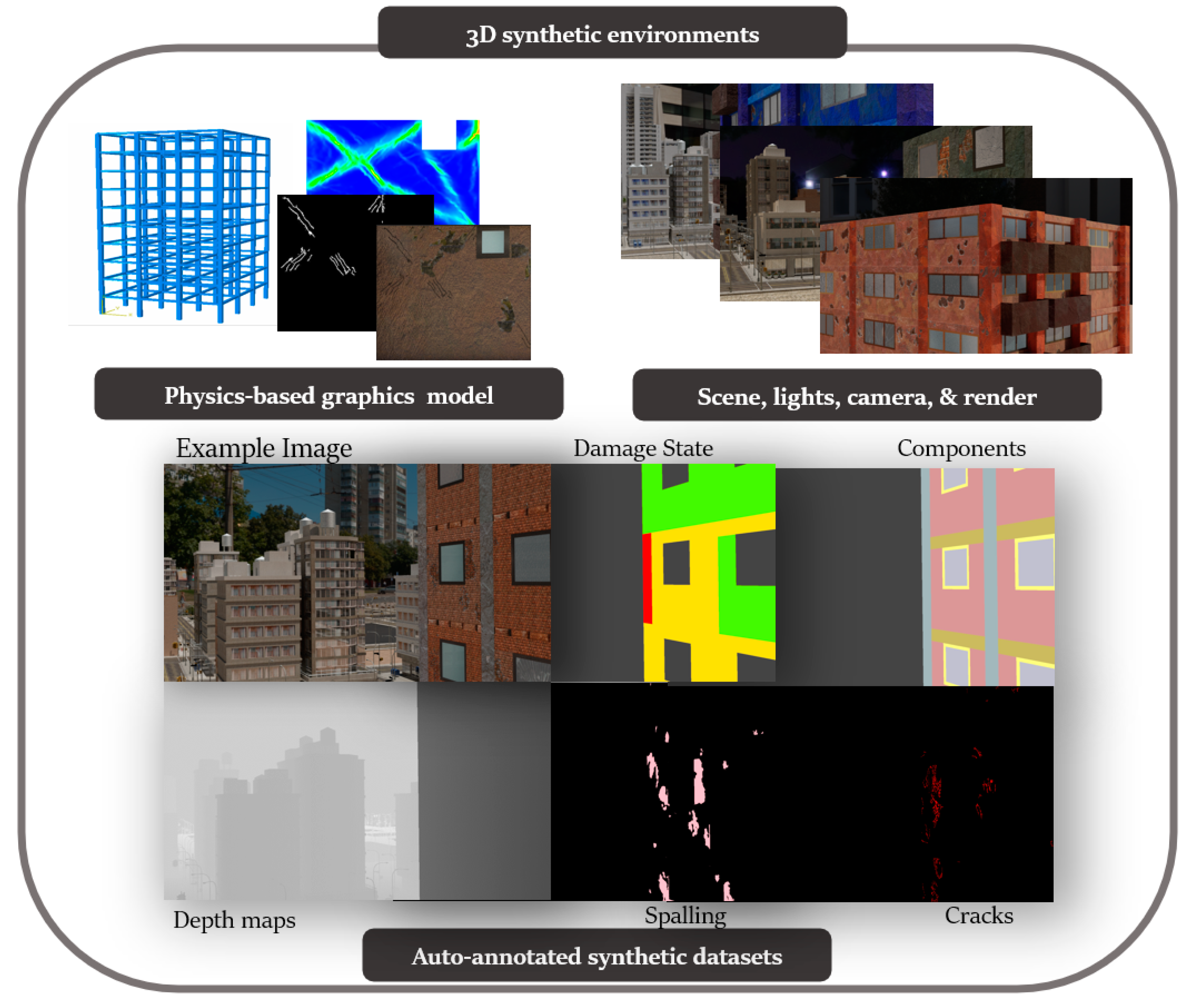 Sensors 22 00532 g003