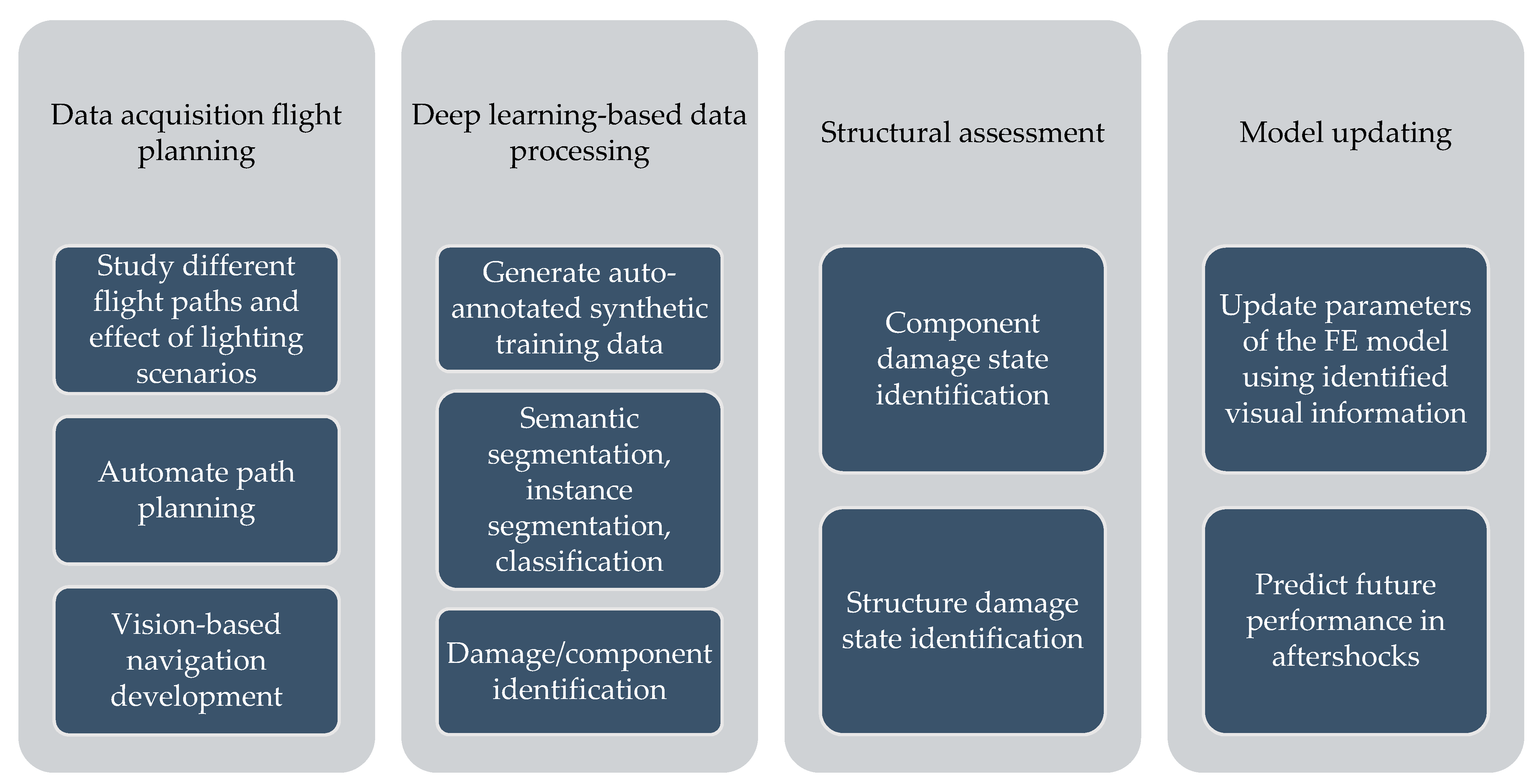 Sensors 22 00532 g005