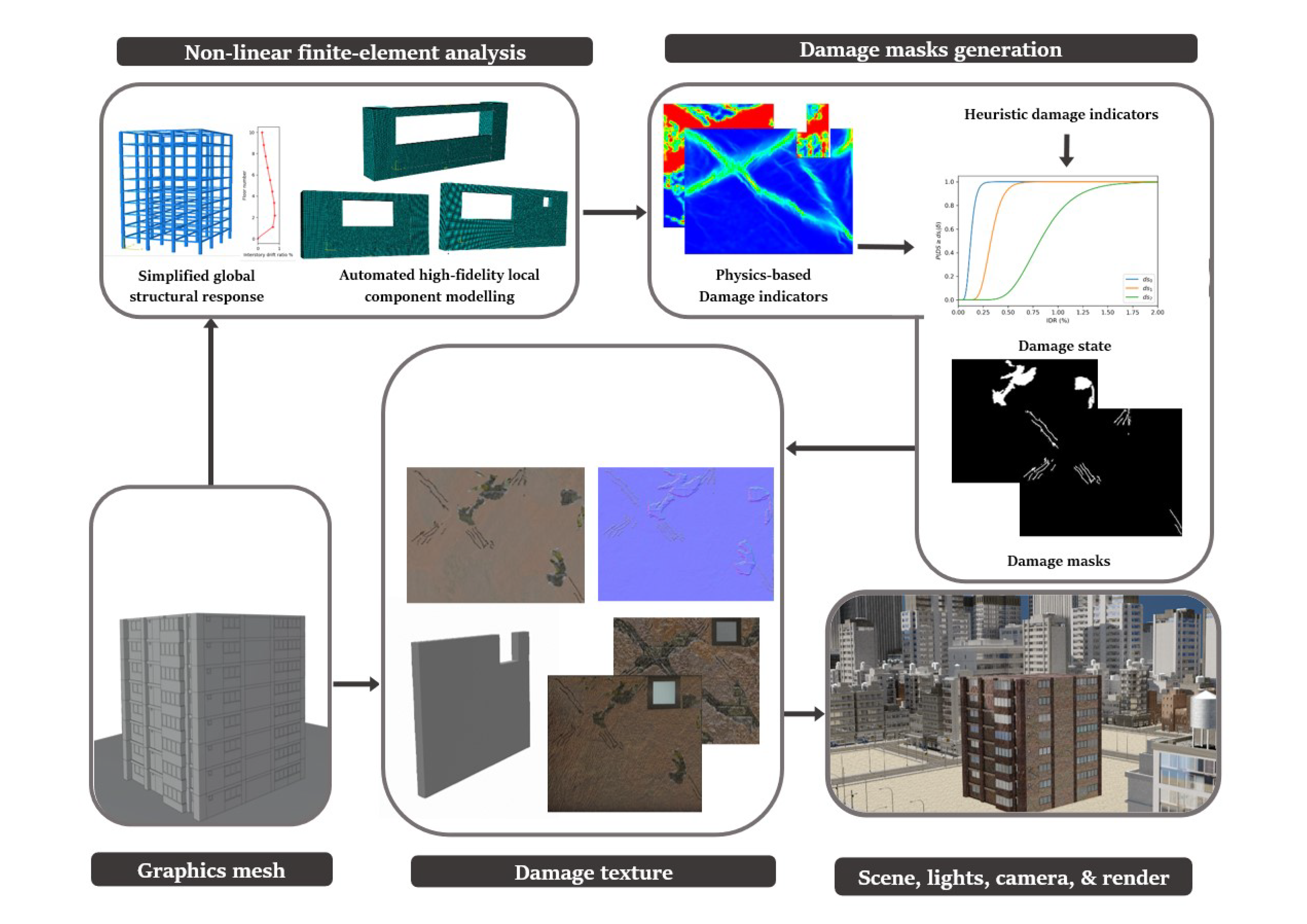 Sensors 22 00532 g006