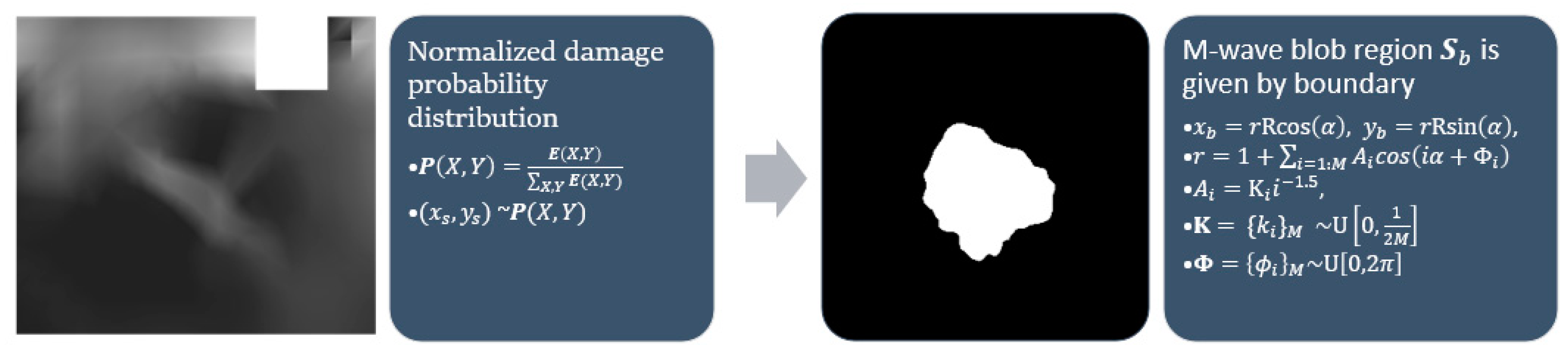 Sensors 22 00532 g007