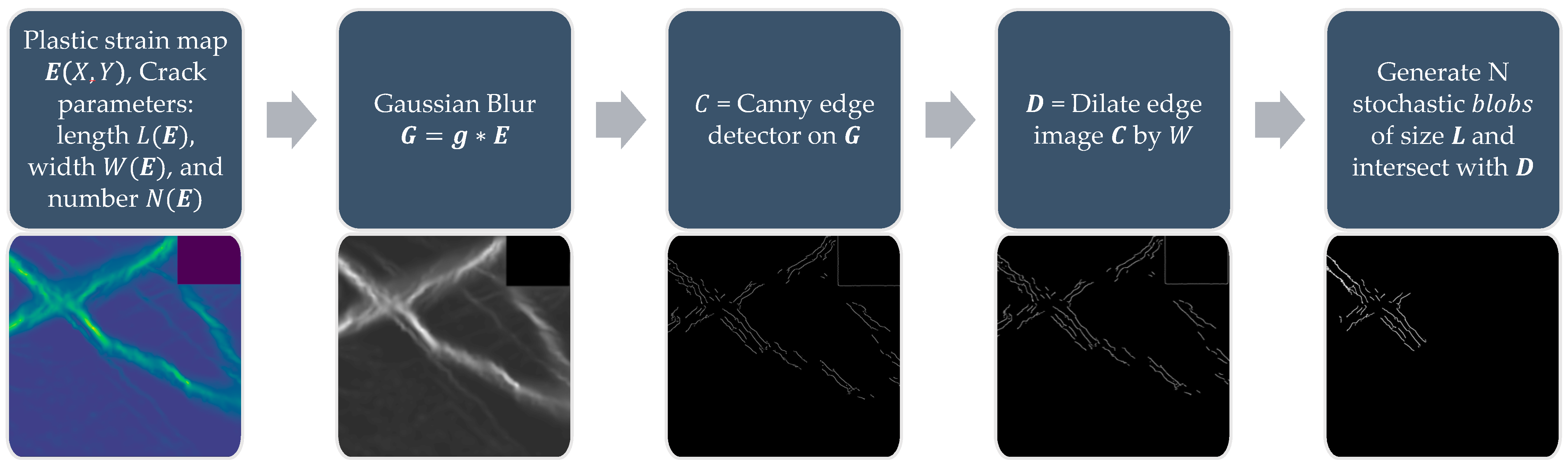 Sensors 22 00532 g008